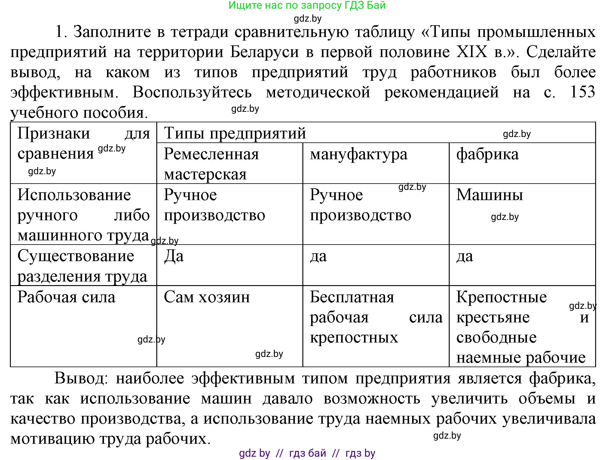 История Беларуси (Гісторыя Беларусі), 8 класс Учебник, авторы: Панов Сергей Вениаминович, Морозова Светлана Валентиновна, Сосно Владимир Аркадьевич, издательство Издательский центр БГУ, Минск, 2018, красного цвета, страница 38, номер 1, Решение
