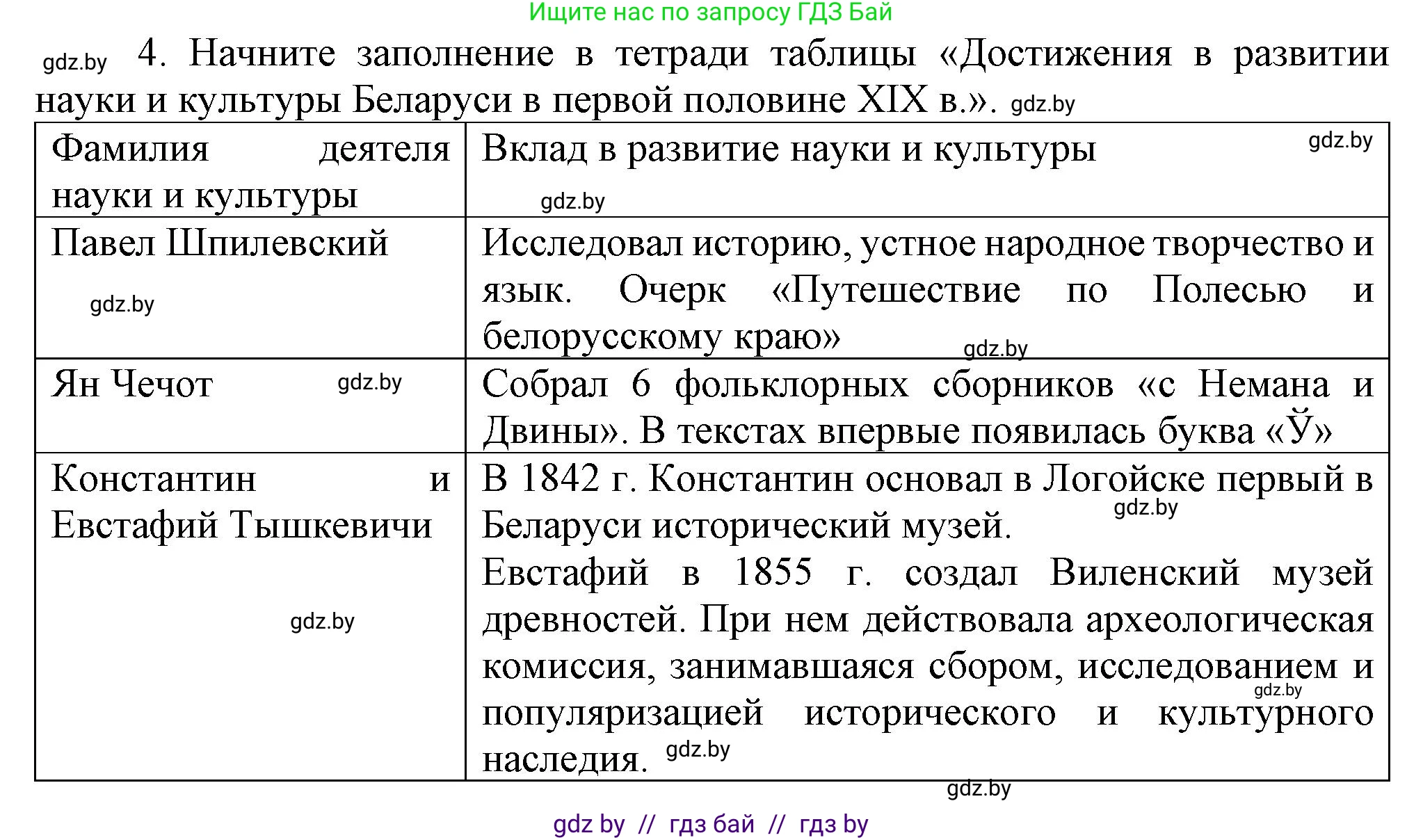 История Беларуси (Гісторыя Беларусі), 8 класс Учебник, авторы: Панов Сергей Вениаминович, Морозова Светлана Валентиновна, Сосно Владимир Аркадьевич, издательство Издательский центр БГУ, Минск, 2018, красного цвета, страница 43, номер 4, Решение