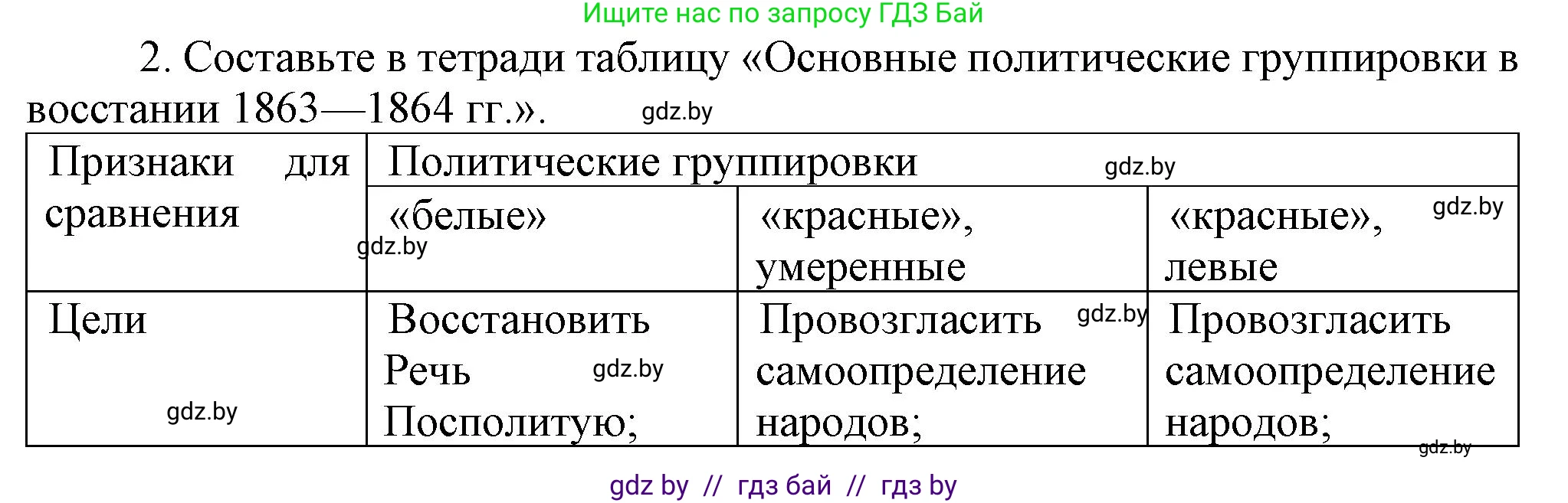 История Беларуси (Гісторыя Беларусі), 8 класс Учебник, авторы: Панов Сергей Вениаминович, Морозова Светлана Валентиновна, Сосно Владимир Аркадьевич, издательство Издательский центр БГУ, Минск, 2018, красного цвета, страница 65, номер 2, Решение