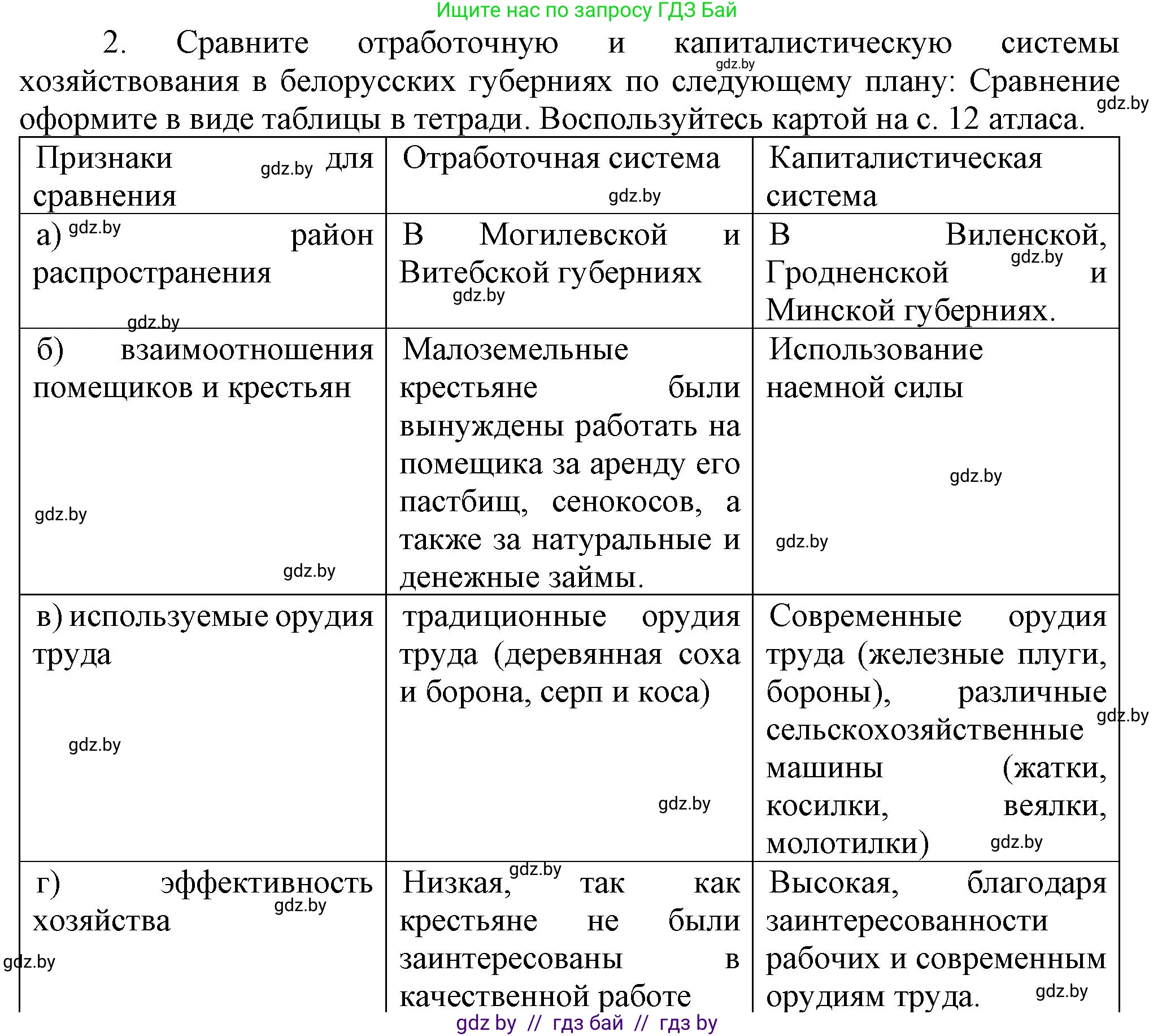 История Беларуси (Гісторыя Беларусі), 8 класс Учебник, авторы: Панов Сергей Вениаминович, Морозова Светлана Валентиновна, Сосно Владимир Аркадьевич, издательство Издательский центр БГУ, Минск, 2018, красного цвета, страница 71, номер 2, Решение