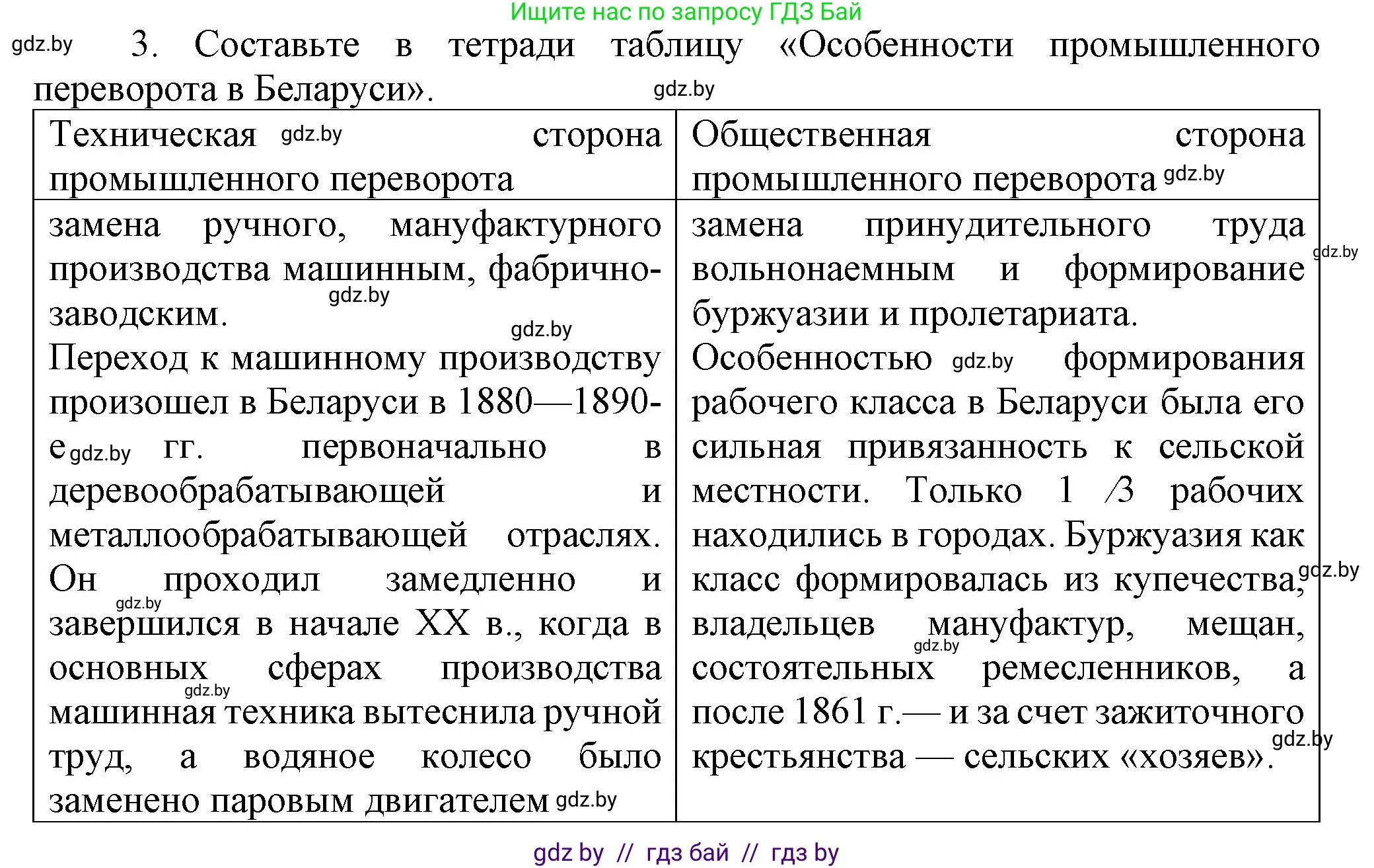 История Беларуси (Гісторыя Беларусі), 8 класс Учебник, авторы: Панов Сергей Вениаминович, Морозова Светлана Валентиновна, Сосно Владимир Аркадьевич, издательство Издательский центр БГУ, Минск, 2018, красного цвета, страница 83, номер 3, Решение