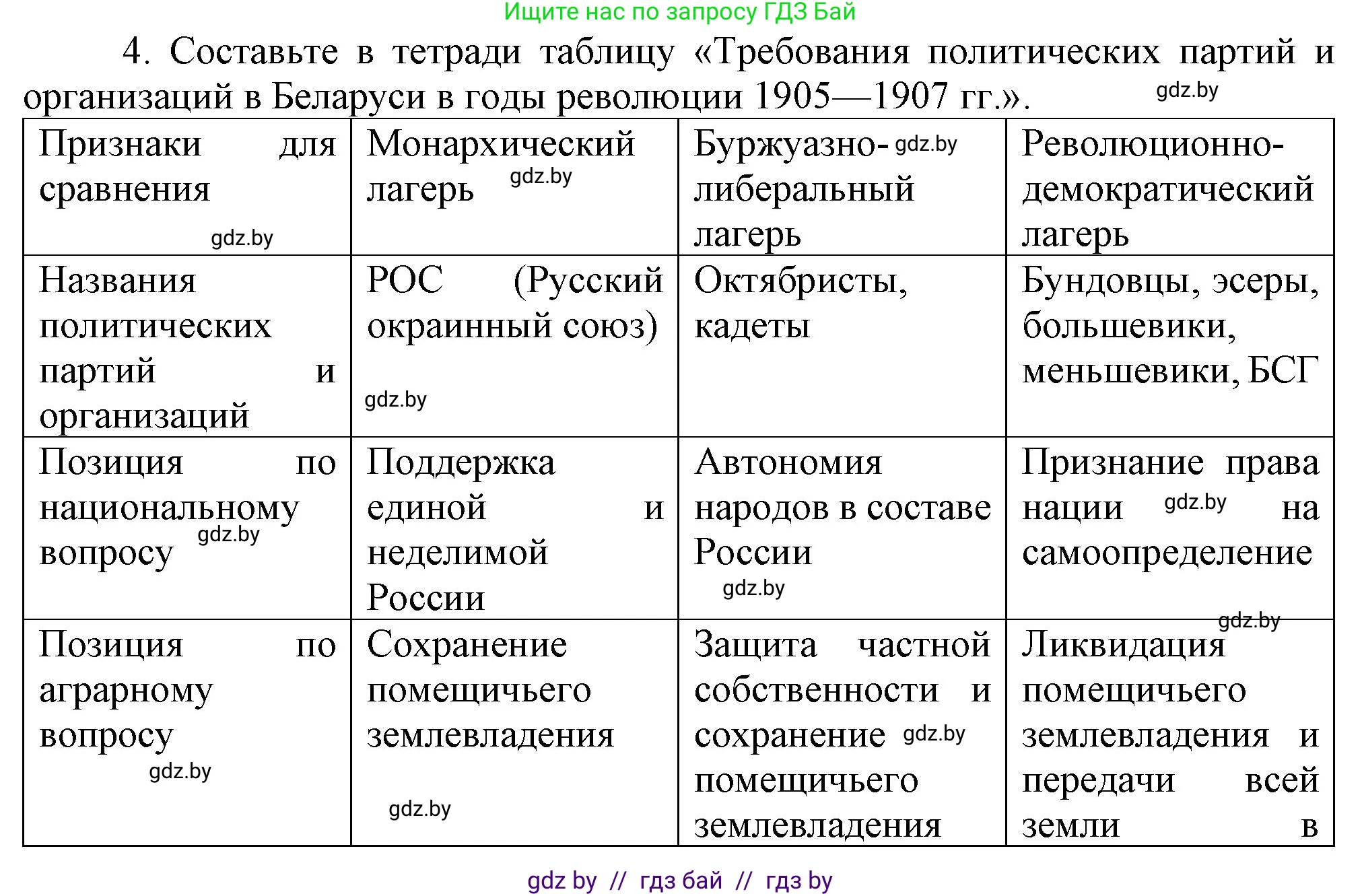 История Беларуси (Гісторыя Беларусі), 8 класс Учебник, авторы: Панов Сергей Вениаминович, Морозова Светлана Валентиновна, Сосно Владимир Аркадьевич, издательство Издательский центр БГУ, Минск, 2018, красного цвета, страница 96, номер 4, Решение