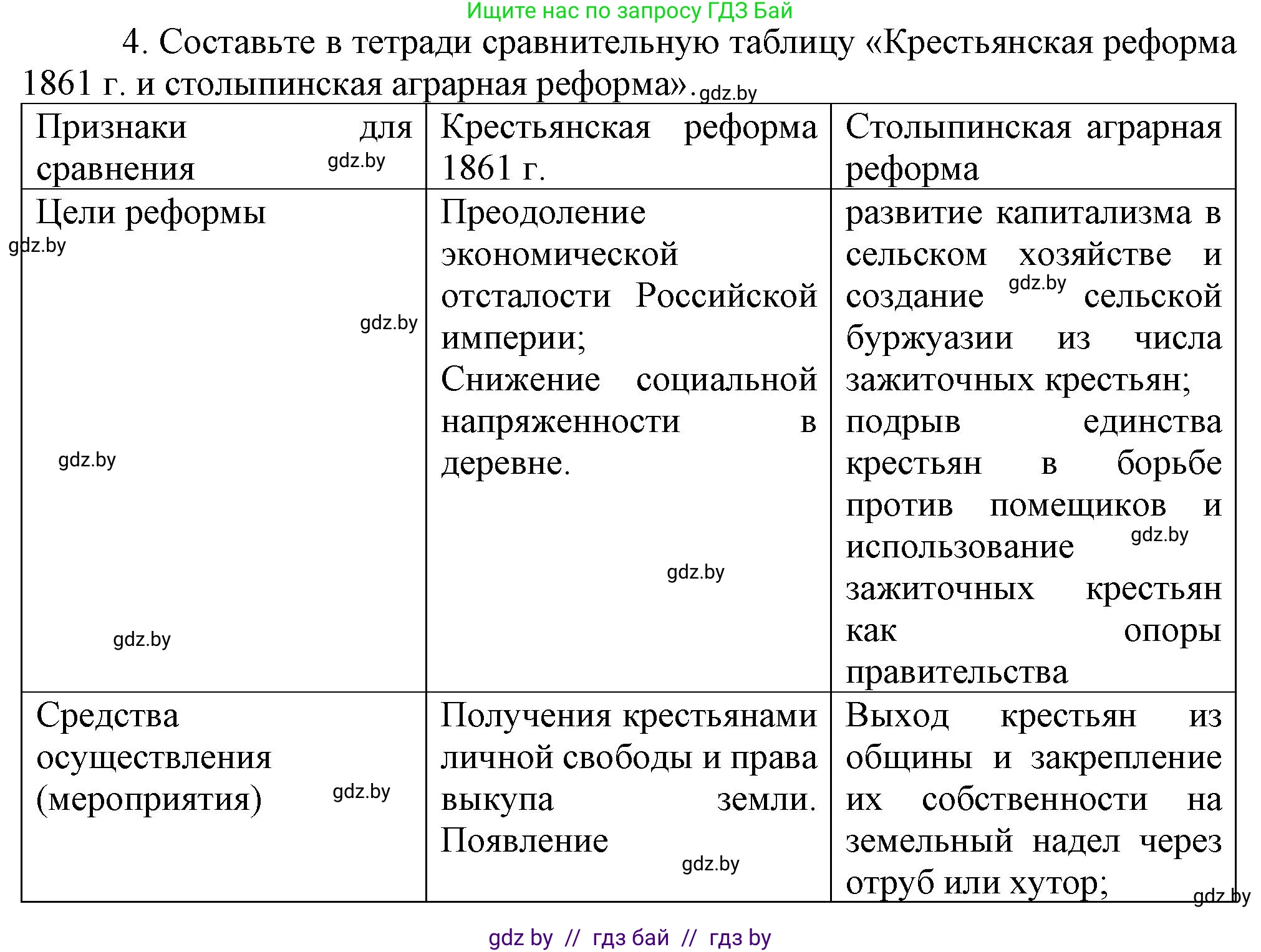 История Беларуси (Гісторыя Беларусі), 8 класс Учебник, авторы: Панов Сергей Вениаминович, Морозова Светлана Валентиновна, Сосно Владимир Аркадьевич, издательство Издательский центр БГУ, Минск, 2018, красного цвета, страница 100, номер 4, Решение