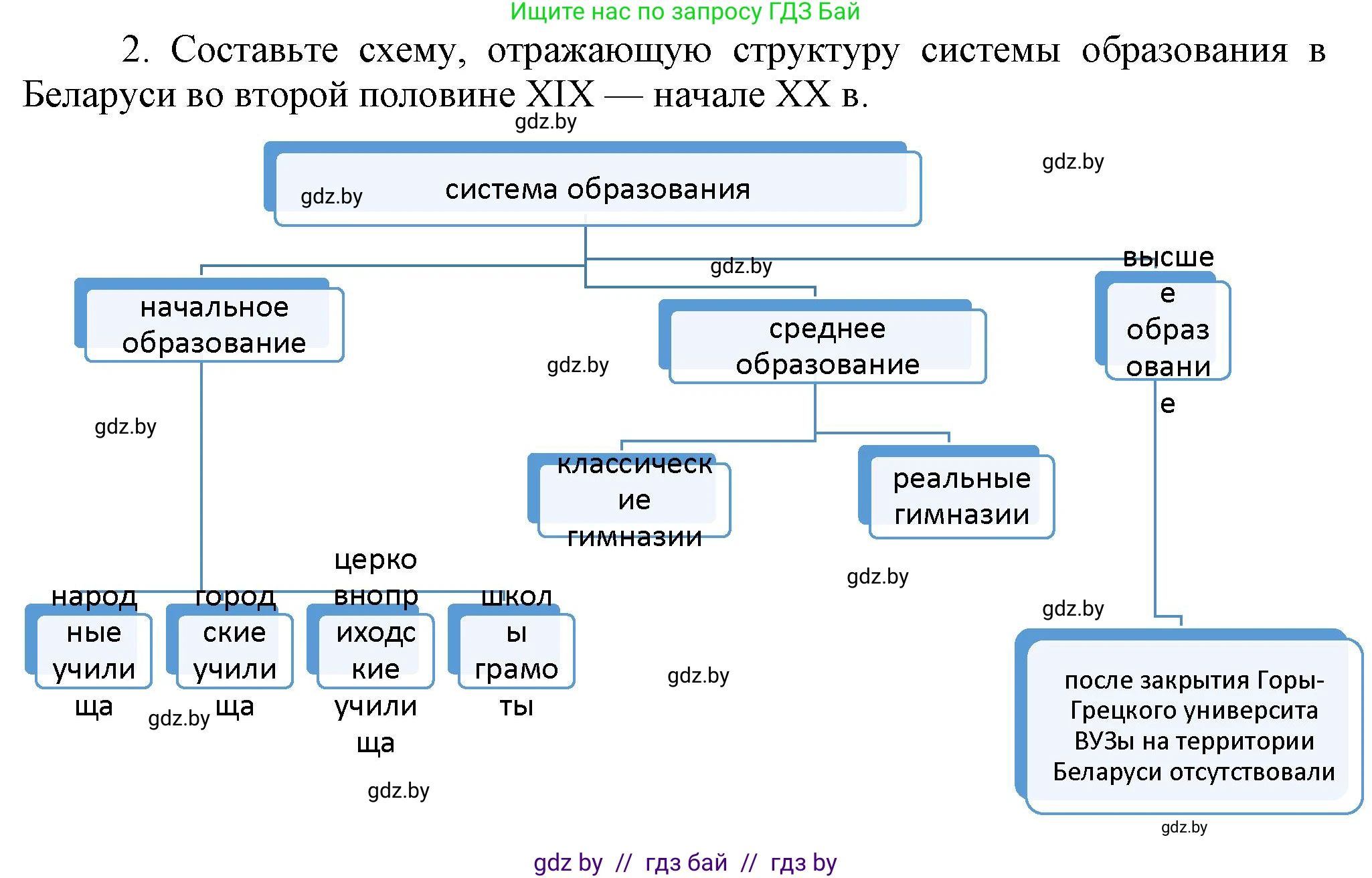 История Беларуси (Гісторыя Беларусі), 8 класс Учебник, авторы: Панов Сергей Вениаминович, Морозова Светлана Валентиновна, Сосно Владимир Аркадьевич, издательство Издательский центр БГУ, Минск, 2018, красного цвета, страница 112, номер 2, Решение