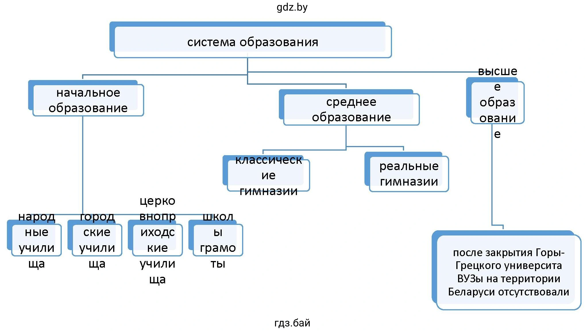 Система образования