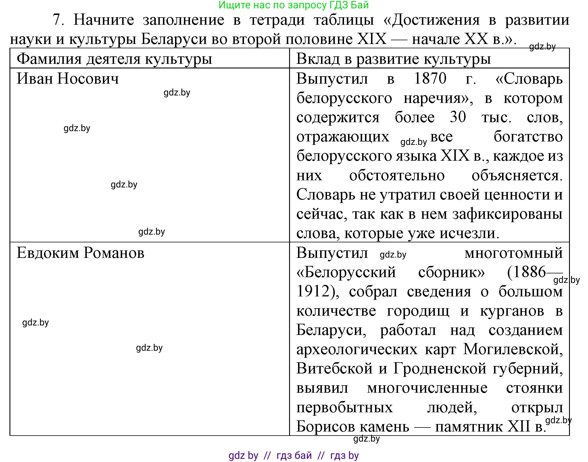 История Беларуси (Гісторыя Беларусі), 8 класс Учебник, авторы: Панов Сергей Вениаминович, Морозова Светлана Валентиновна, Сосно Владимир Аркадьевич, издательство Издательский центр БГУ, Минск, 2018, красного цвета, страница 112, номер 7, Решение