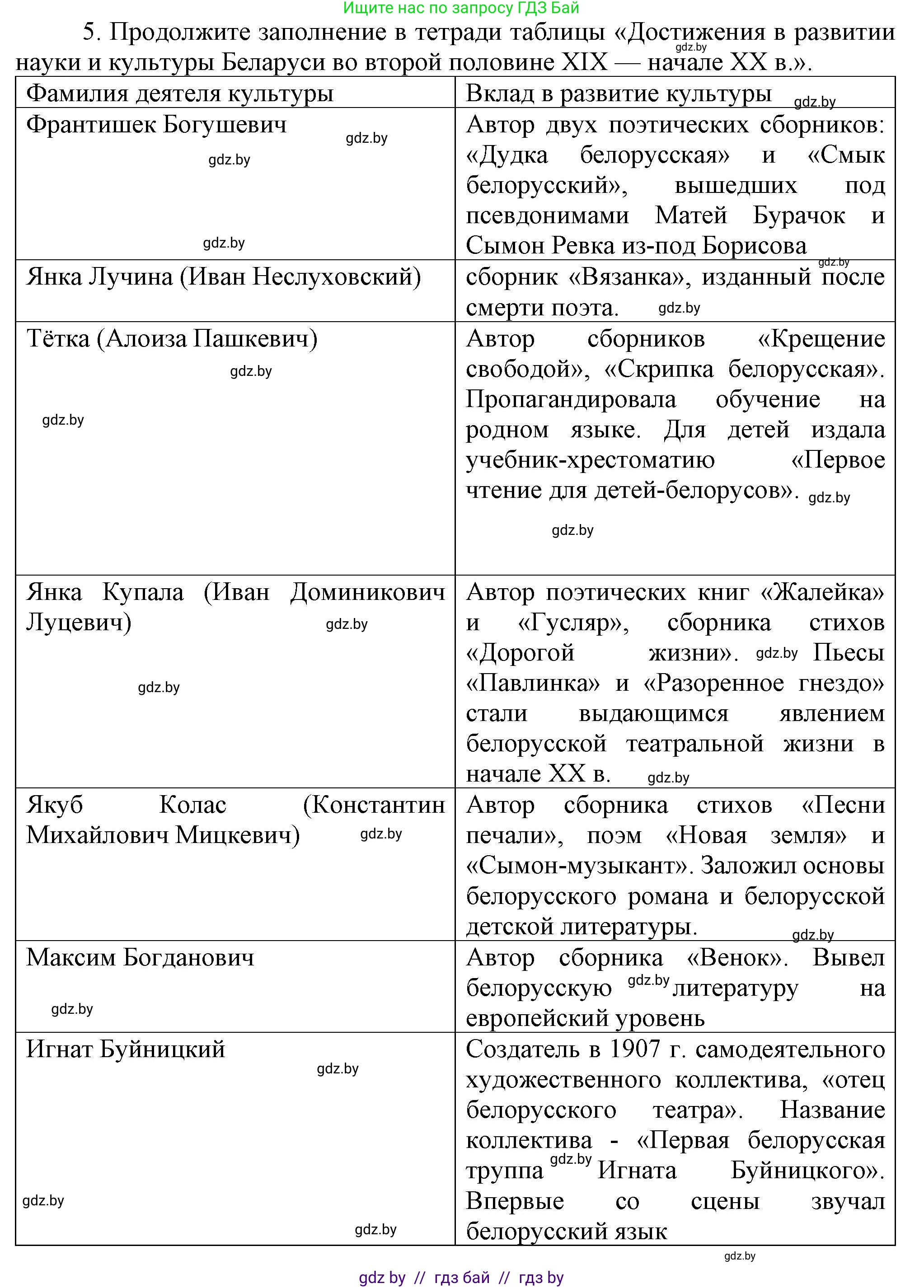История Беларуси (Гісторыя Беларусі), 8 класс Учебник, авторы: Панов Сергей Вениаминович, Морозова Светлана Валентиновна, Сосно Владимир Аркадьевич, издательство Издательский центр БГУ, Минск, 2018, красного цвета, страница 117, номер 5, Решение