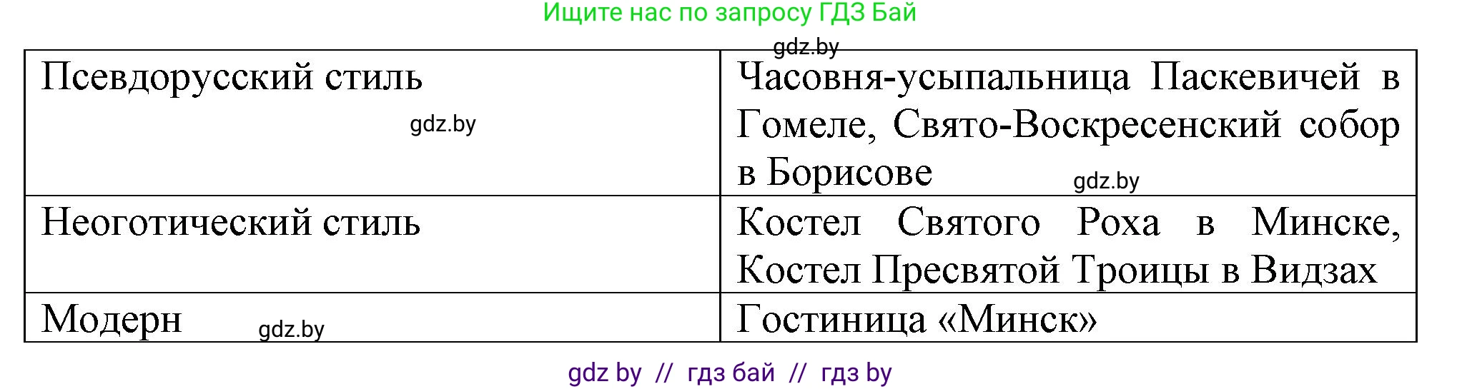 История Беларуси (Гісторыя Беларусі), 8 класс Учебник, авторы: Панов Сергей Вениаминович, Морозова Светлана Валентиновна, Сосно Владимир Аркадьевич, издательство Издательский центр БГУ, Минск, 2018, красного цвета, страница 124, номер 6, Решение (продолжение 2)