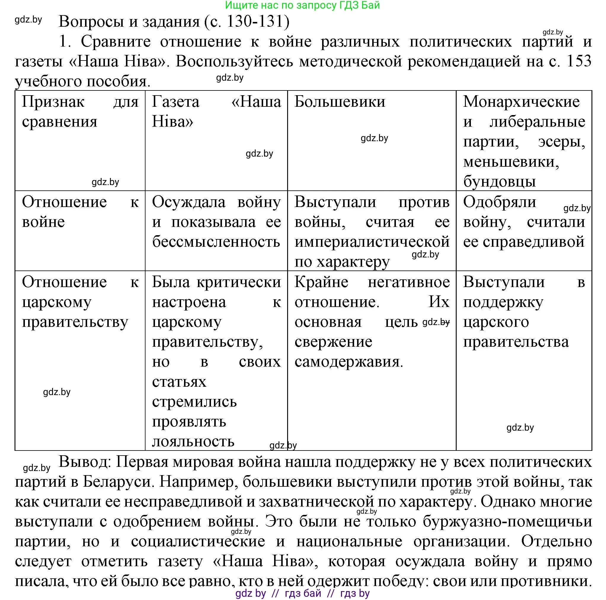 История Беларуси (Гісторыя Беларусі), 8 класс Учебник, авторы: Панов Сергей Вениаминович, Морозова Светлана Валентиновна, Сосно Владимир Аркадьевич, издательство Издательский центр БГУ, Минск, 2018, красного цвета, страница 130, номер 1, Решение