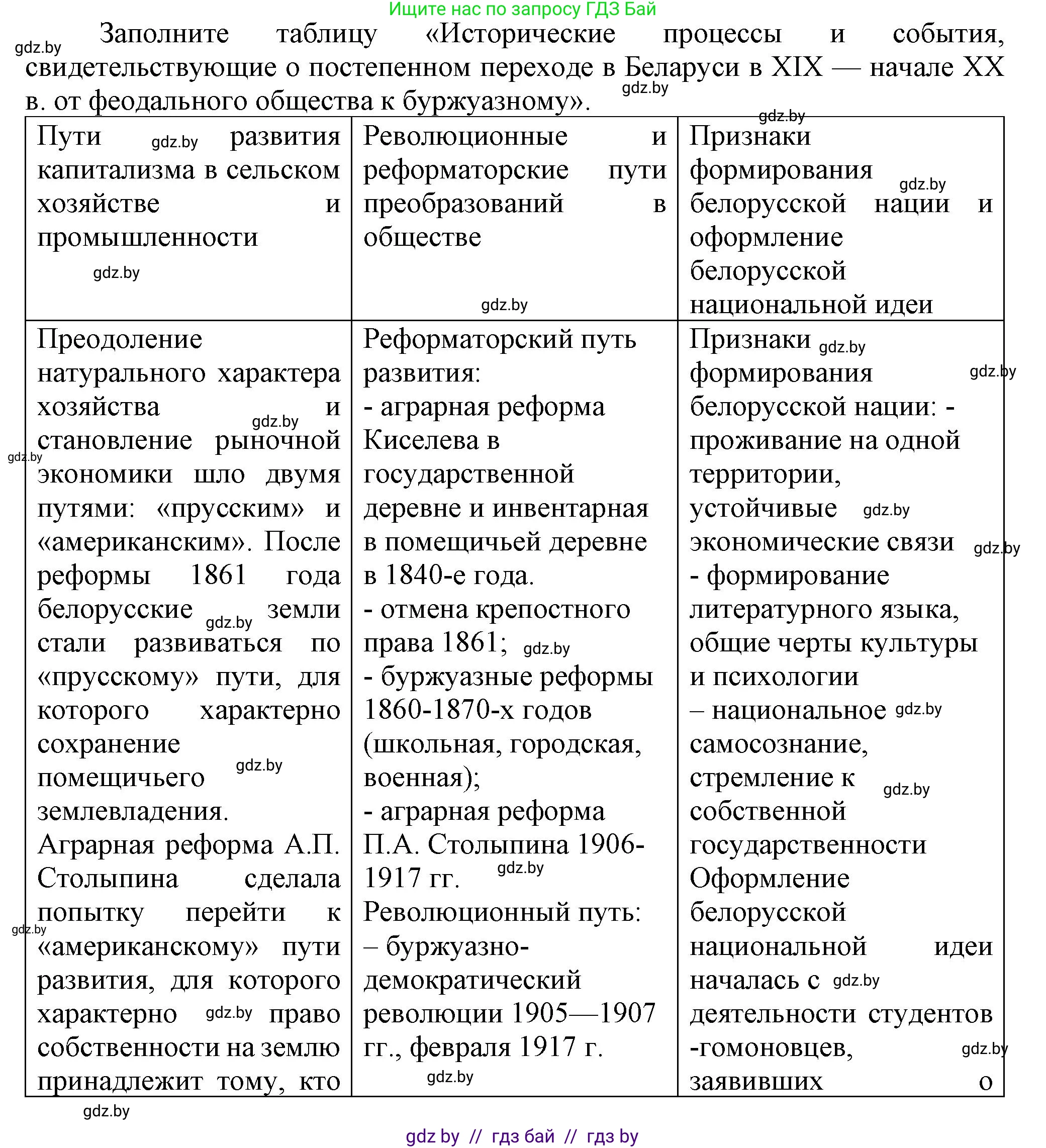 История Беларуси (Гісторыя Беларусі), 8 класс Учебник, авторы: Панов Сергей Вениаминович, Морозова Светлана Валентиновна, Сосно Владимир Аркадьевич, издательство Издательский центр БГУ, Минск, 2018, красного цвета, страница 144, номер 1, Решение