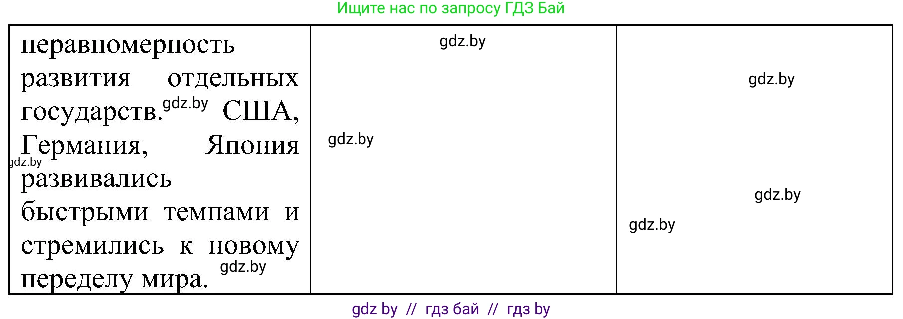Всемирная история, 9 класс Практикум, авторы: Кошелев Владимир Сергеевич, Краснова Марина Алексеевна, Кошелева Наталья Владимировна, издательство Аверсэв, Минск, 2020, серого цвета, страница 5, номер 4, Решение (продолжение 2)