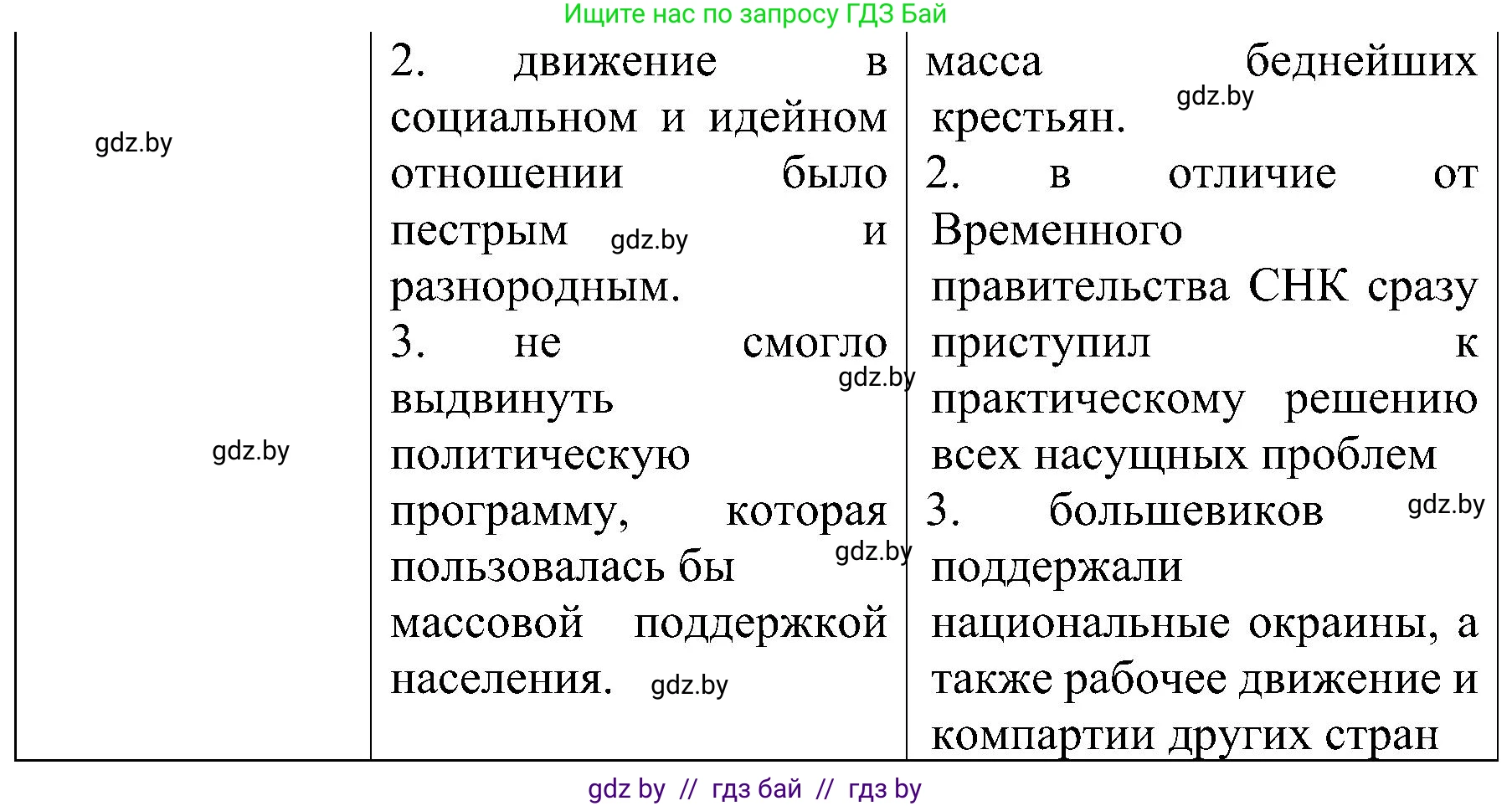 Всемирная история, 9 класс Практикум, авторы: Кошелев Владимир Сергеевич, Краснова Марина Алексеевна, Кошелева Наталья Владимировна, издательство Аверсэв, Минск, 2020, серого цвета, страница 30, номер 2, Решение (продолжение 2)