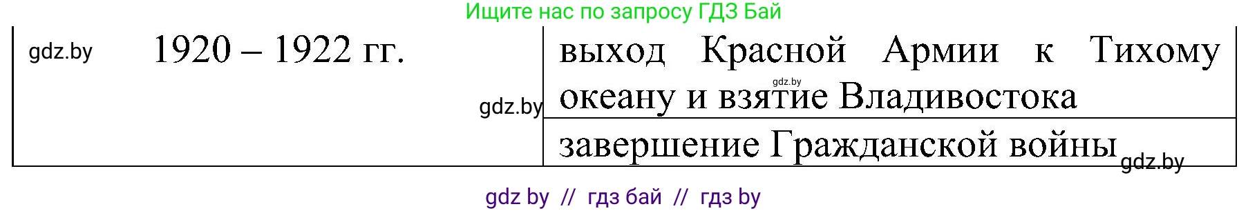 Всемирная история, 9 класс Практикум, авторы: Кошелев Владимир Сергеевич, Краснова Марина Алексеевна, Кошелева Наталья Владимировна, издательство Аверсэв, Минск, 2020, серого цвета, страница 30, номер 3, Решение (продолжение 2)