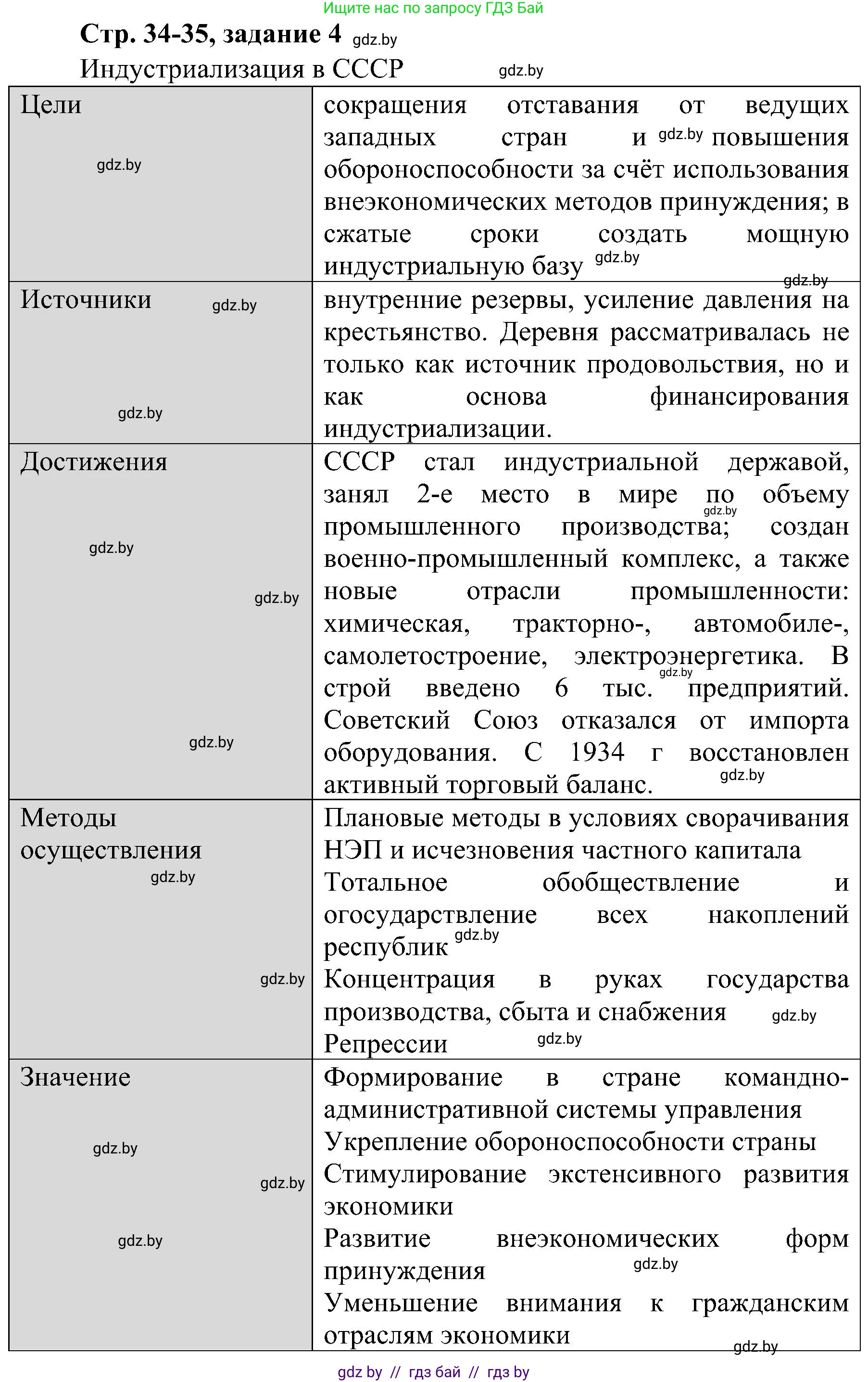 Всемирная история, 9 класс Практикум, авторы: Кошелев Владимир Сергеевич, Краснова Марина Алексеевна, Кошелева Наталья Владимировна, издательство Аверсэв, Минск, 2020, серого цвета, страница 34, номер 4, Решение