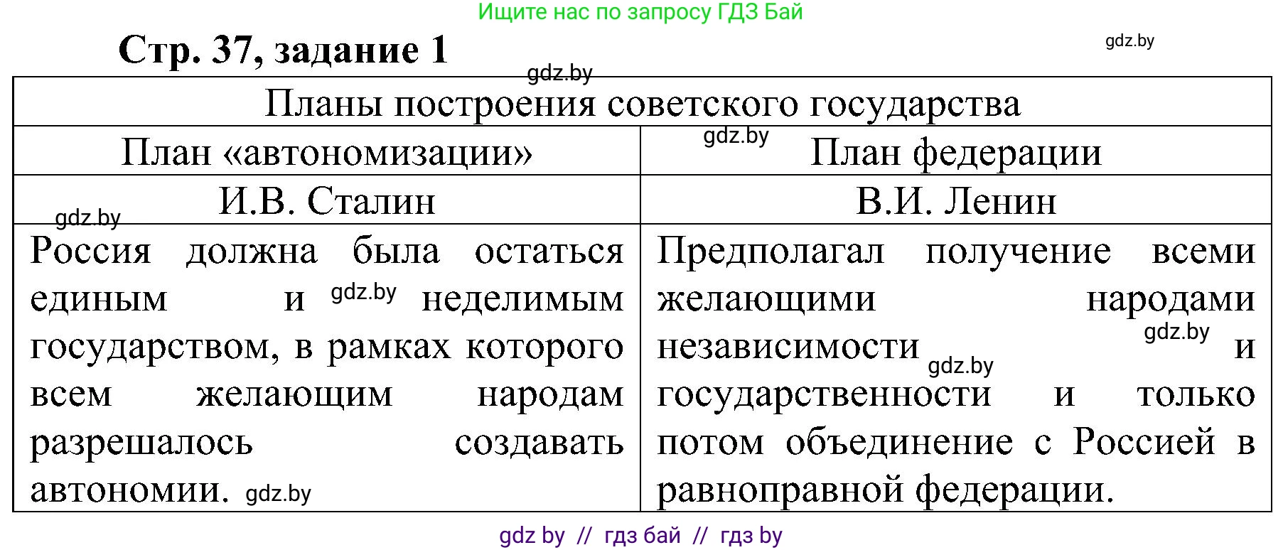 Всемирная история, 9 класс Практикум, авторы: Кошелев Владимир Сергеевич, Краснова Марина Алексеевна, Кошелева Наталья Владимировна, издательство Аверсэв, Минск, 2020, серого цвета, страница 37, номер 1, Решение