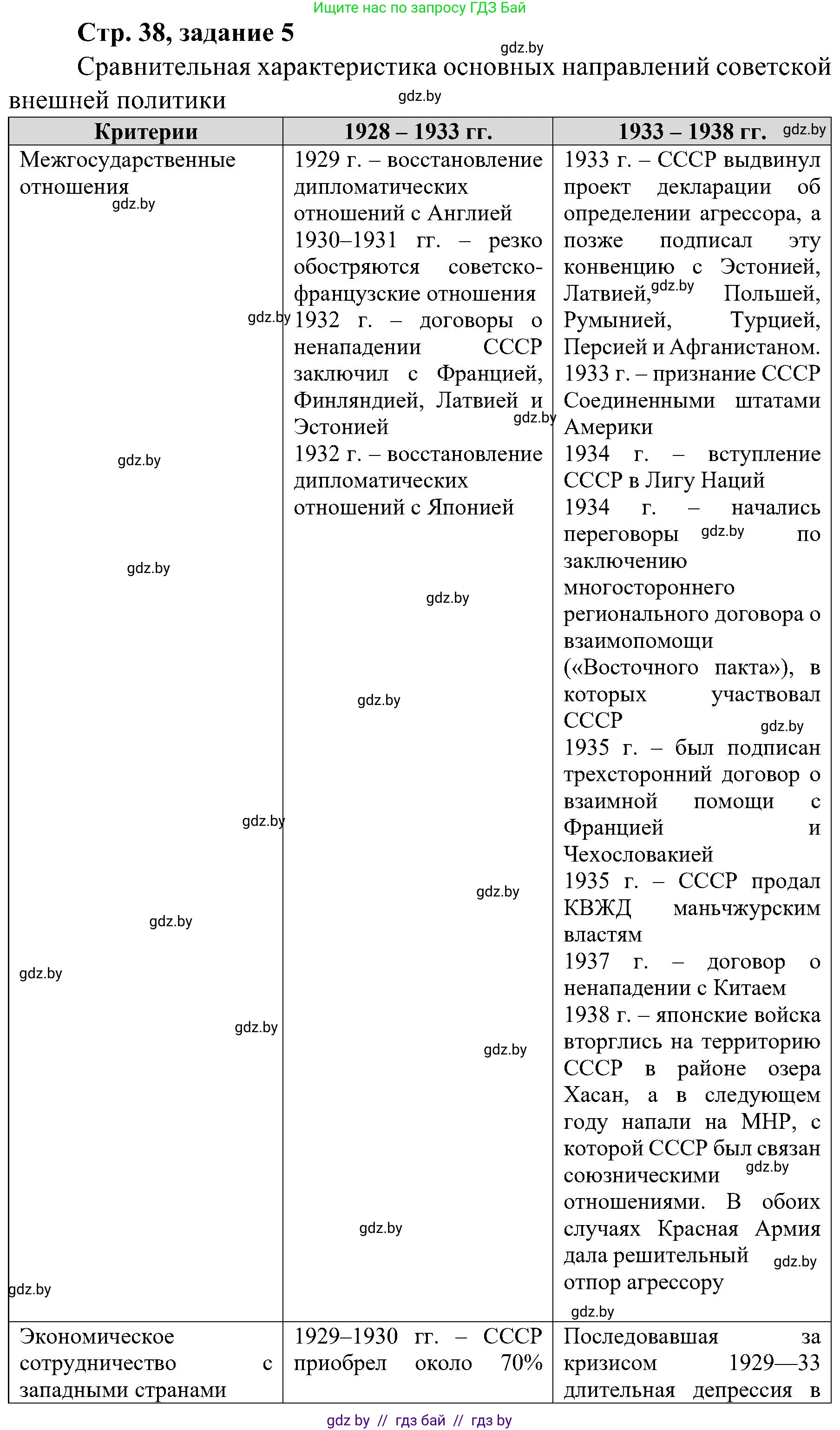 Всемирная история, 9 класс Практикум, авторы: Кошелев Владимир Сергеевич, Краснова Марина Алексеевна, Кошелева Наталья Владимировна, издательство Аверсэв, Минск, 2020, серого цвета, страница 38, номер 5, Решение