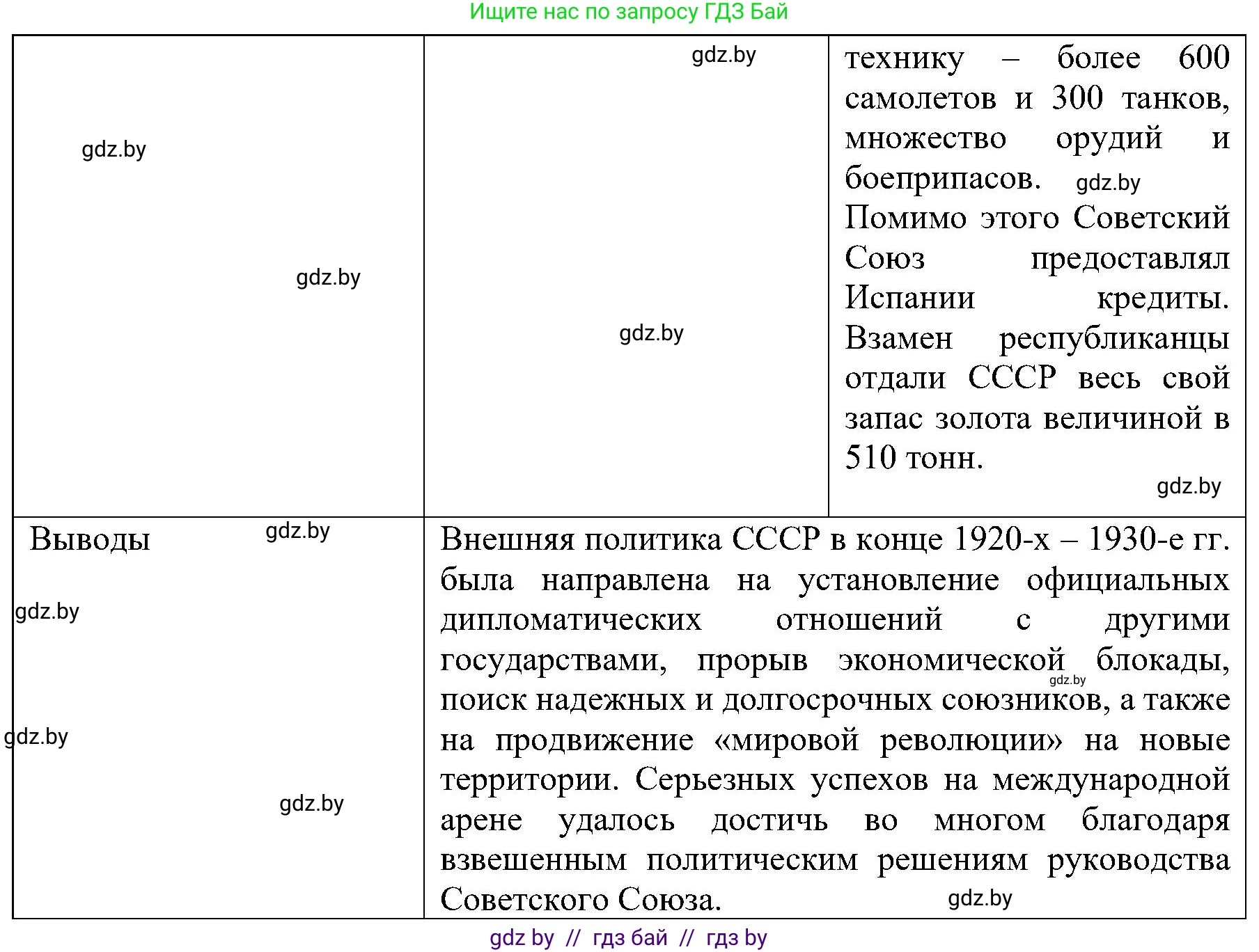 Всемирная история, 9 класс Практикум, авторы: Кошелев Владимир Сергеевич, Краснова Марина Алексеевна, Кошелева Наталья Владимировна, издательство Аверсэв, Минск, 2020, серого цвета, страница 38, номер 5, Решение (продолжение 3)