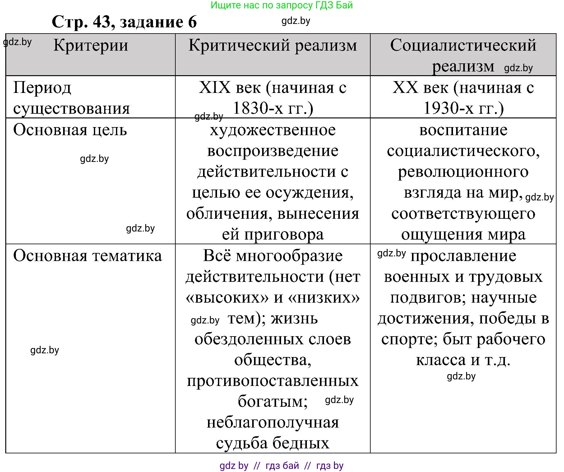 Всемирная история, 9 класс Практикум, авторы: Кошелев Владимир Сергеевич, Краснова Марина Алексеевна, Кошелева Наталья Владимировна, издательство Аверсэв, Минск, 2020, серого цвета, страница 43, номер 6, Решение
