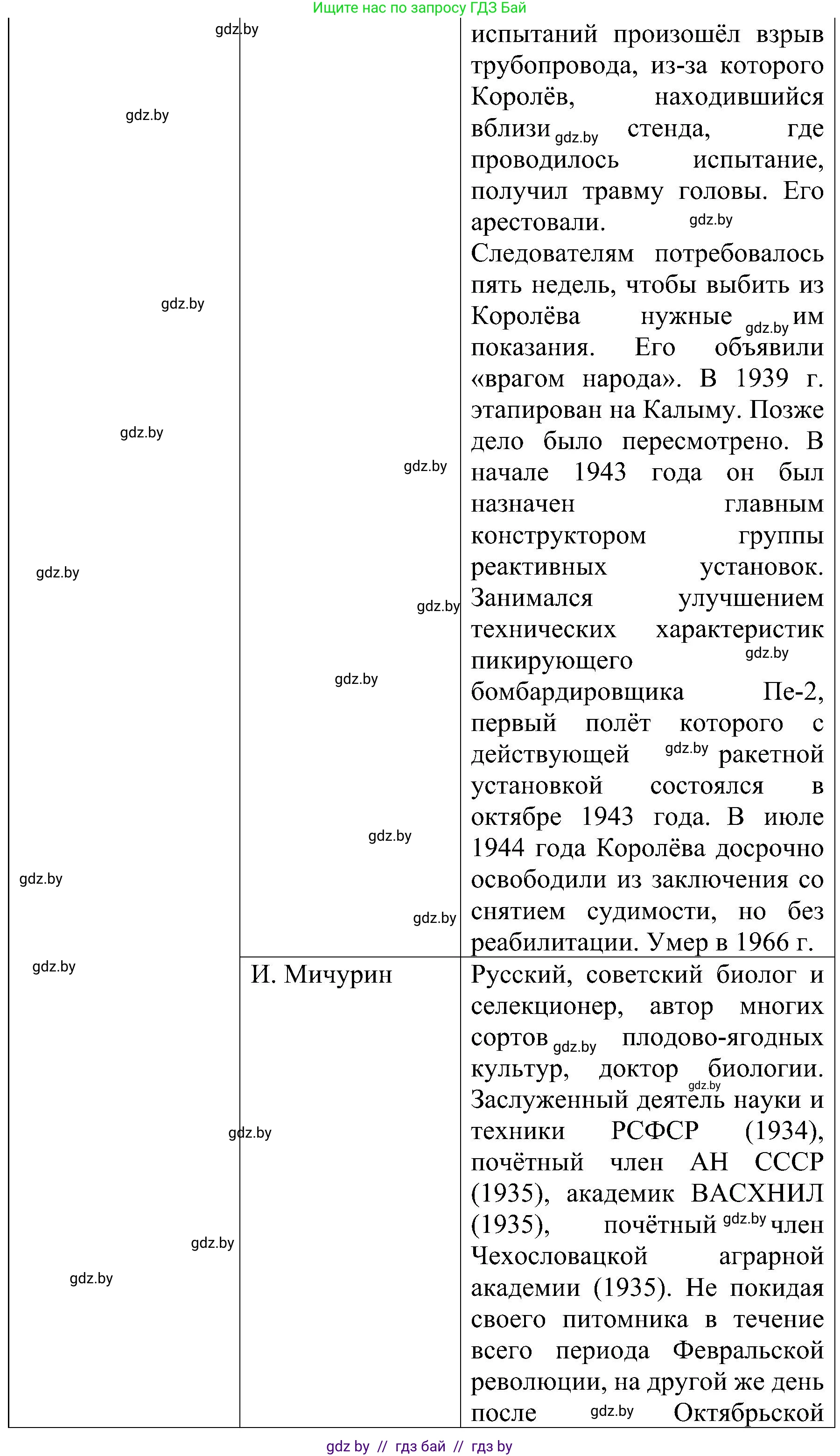 Всемирная история, 9 класс Практикум, авторы: Кошелев Владимир Сергеевич, Краснова Марина Алексеевна, Кошелева Наталья Владимировна, издательство Аверсэв, Минск, 2020, серого цвета, страница 39, номер 3, Решение (продолжение 2)