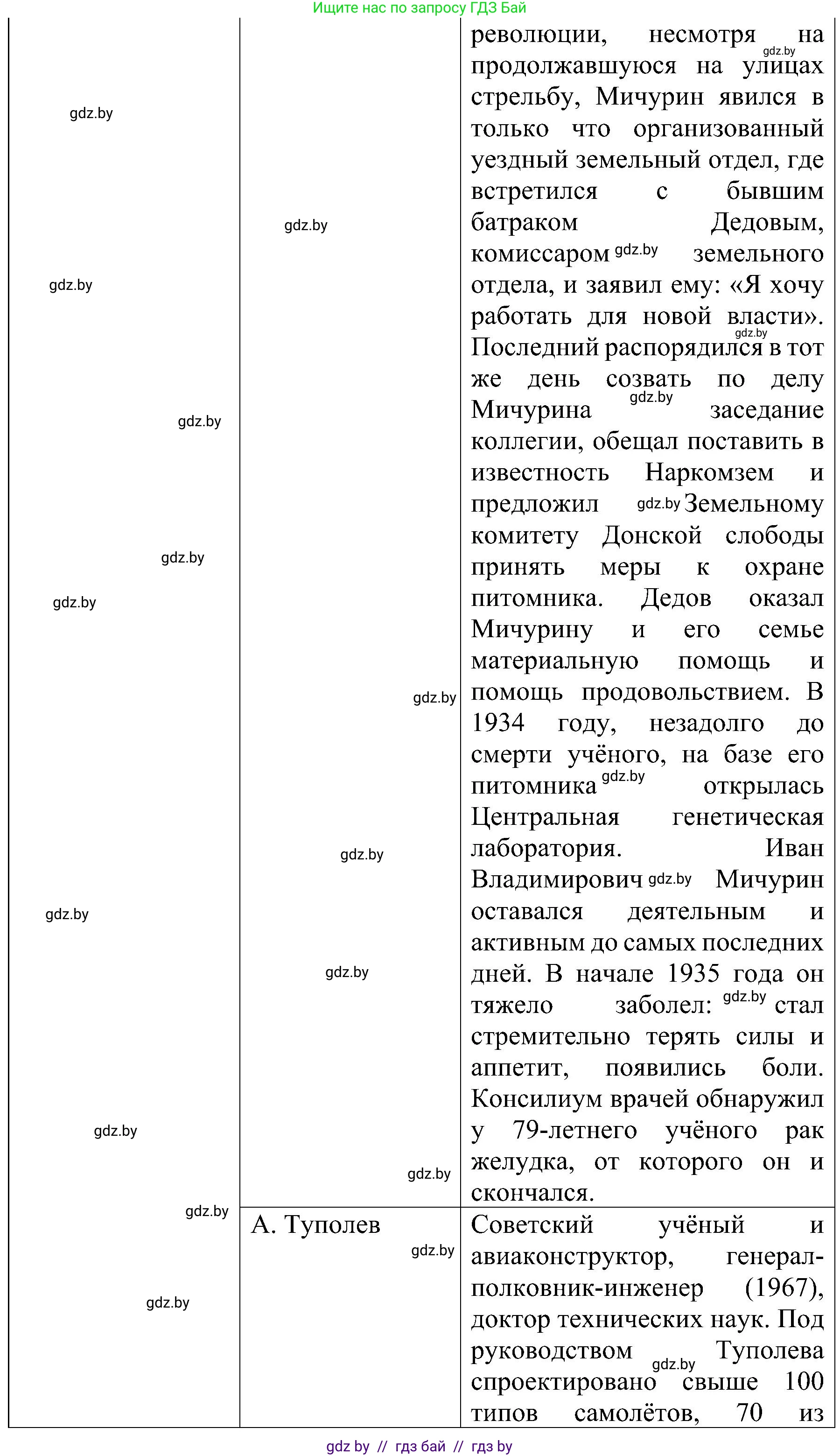 Всемирная история, 9 класс Практикум, авторы: Кошелев Владимир Сергеевич, Краснова Марина Алексеевна, Кошелева Наталья Владимировна, издательство Аверсэв, Минск, 2020, серого цвета, страница 39, номер 3, Решение (продолжение 3)