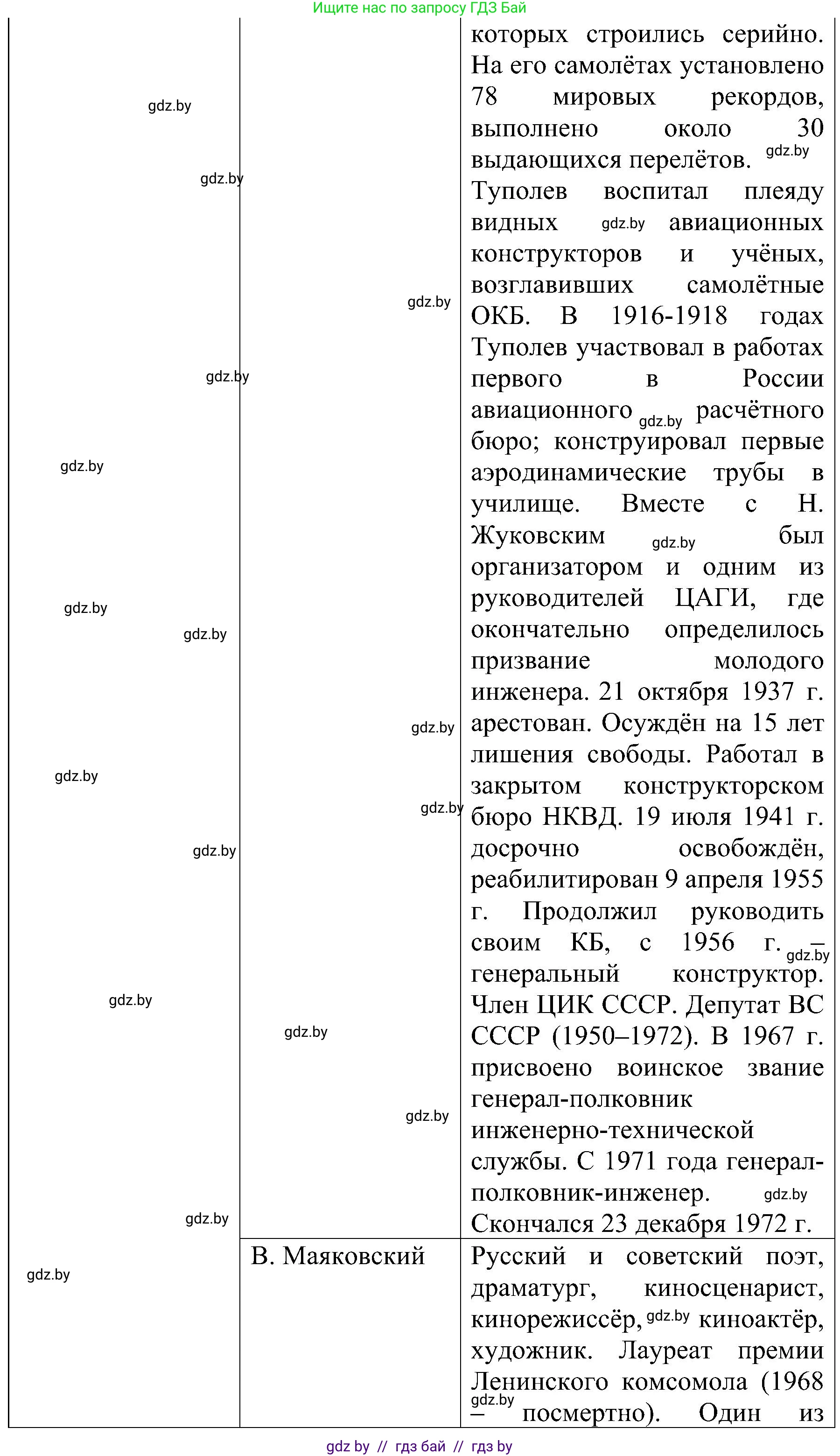 Всемирная история, 9 класс Практикум, авторы: Кошелев Владимир Сергеевич, Краснова Марина Алексеевна, Кошелева Наталья Владимировна, издательство Аверсэв, Минск, 2020, серого цвета, страница 39, номер 3, Решение (продолжение 4)