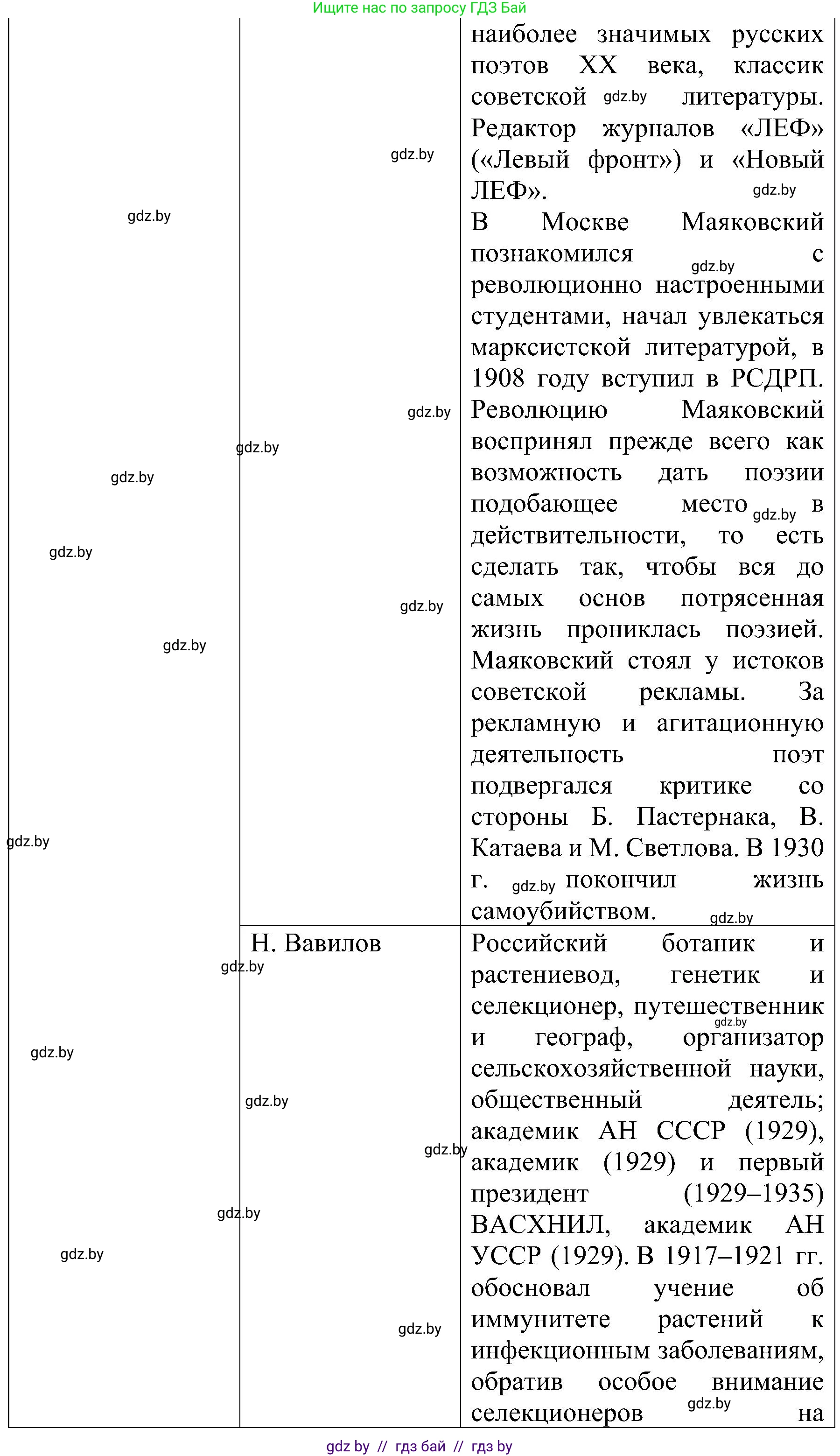 Всемирная история, 9 класс Практикум, авторы: Кошелев Владимир Сергеевич, Краснова Марина Алексеевна, Кошелева Наталья Владимировна, издательство Аверсэв, Минск, 2020, серого цвета, страница 39, номер 3, Решение (продолжение 5)
