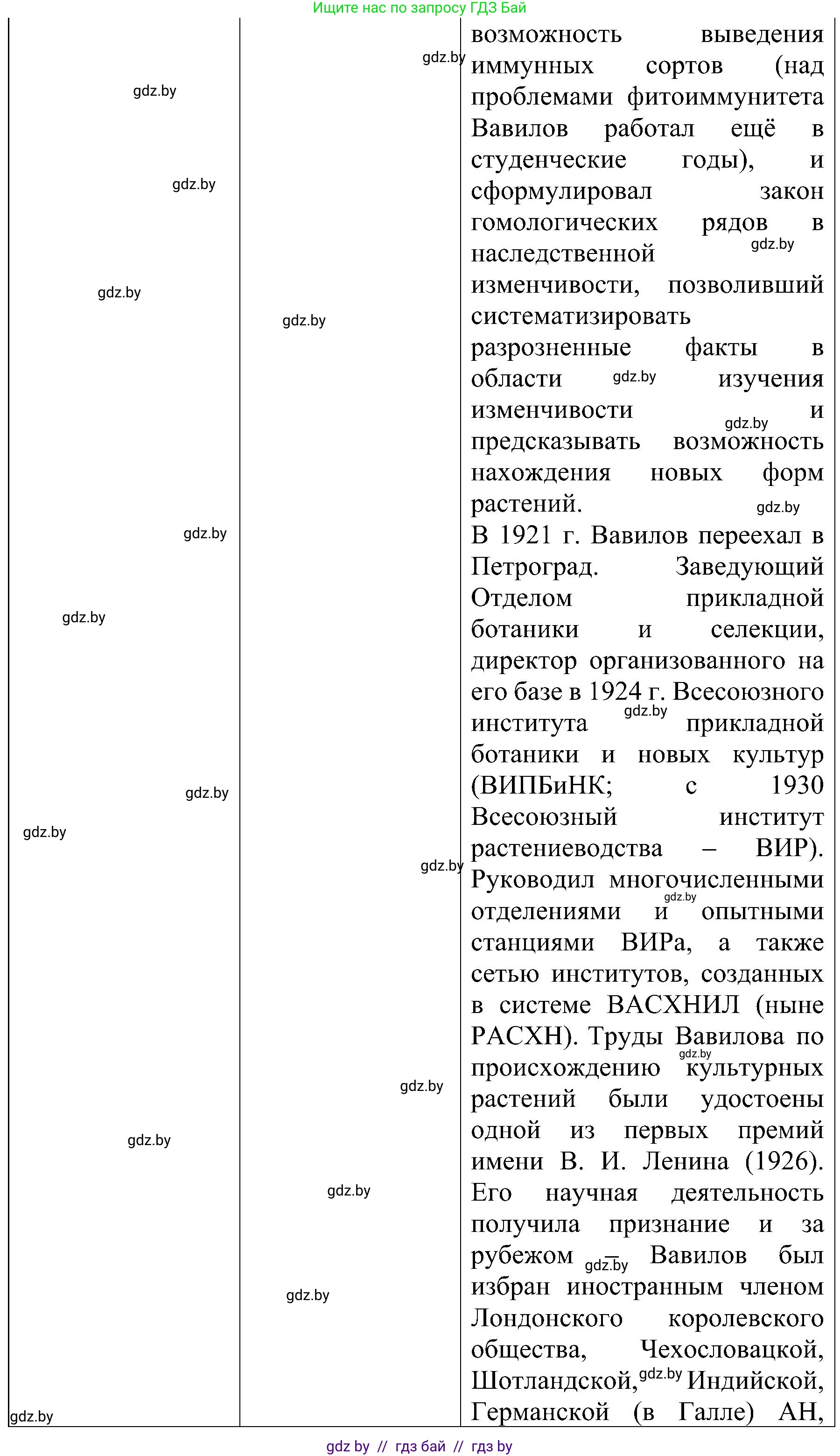 Всемирная история, 9 класс Практикум, авторы: Кошелев Владимир Сергеевич, Краснова Марина Алексеевна, Кошелева Наталья Владимировна, издательство Аверсэв, Минск, 2020, серого цвета, страница 39, номер 3, Решение (продолжение 6)