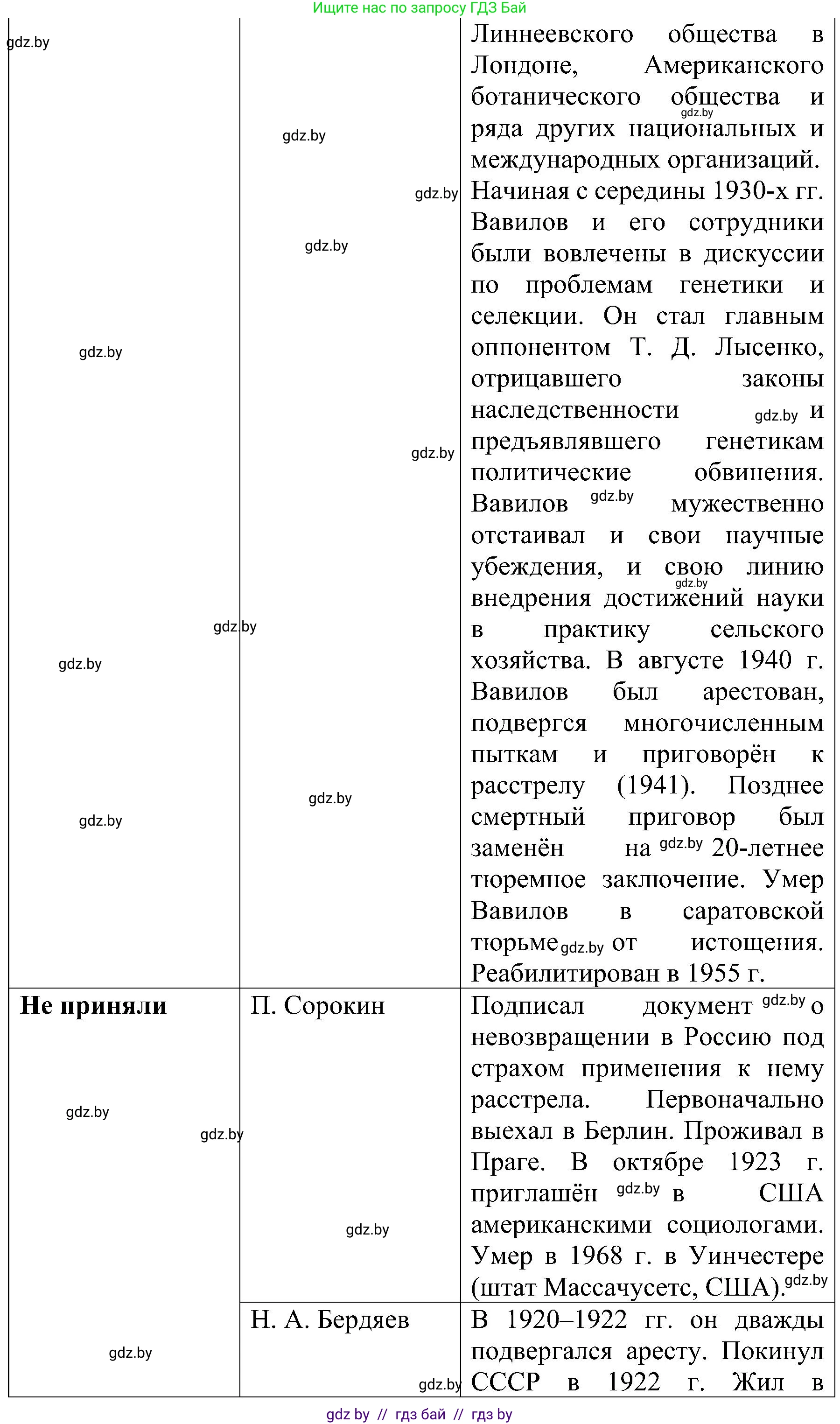 Всемирная история, 9 класс Практикум, авторы: Кошелев Владимир Сергеевич, Краснова Марина Алексеевна, Кошелева Наталья Владимировна, издательство Аверсэв, Минск, 2020, серого цвета, страница 39, номер 3, Решение (продолжение 7)