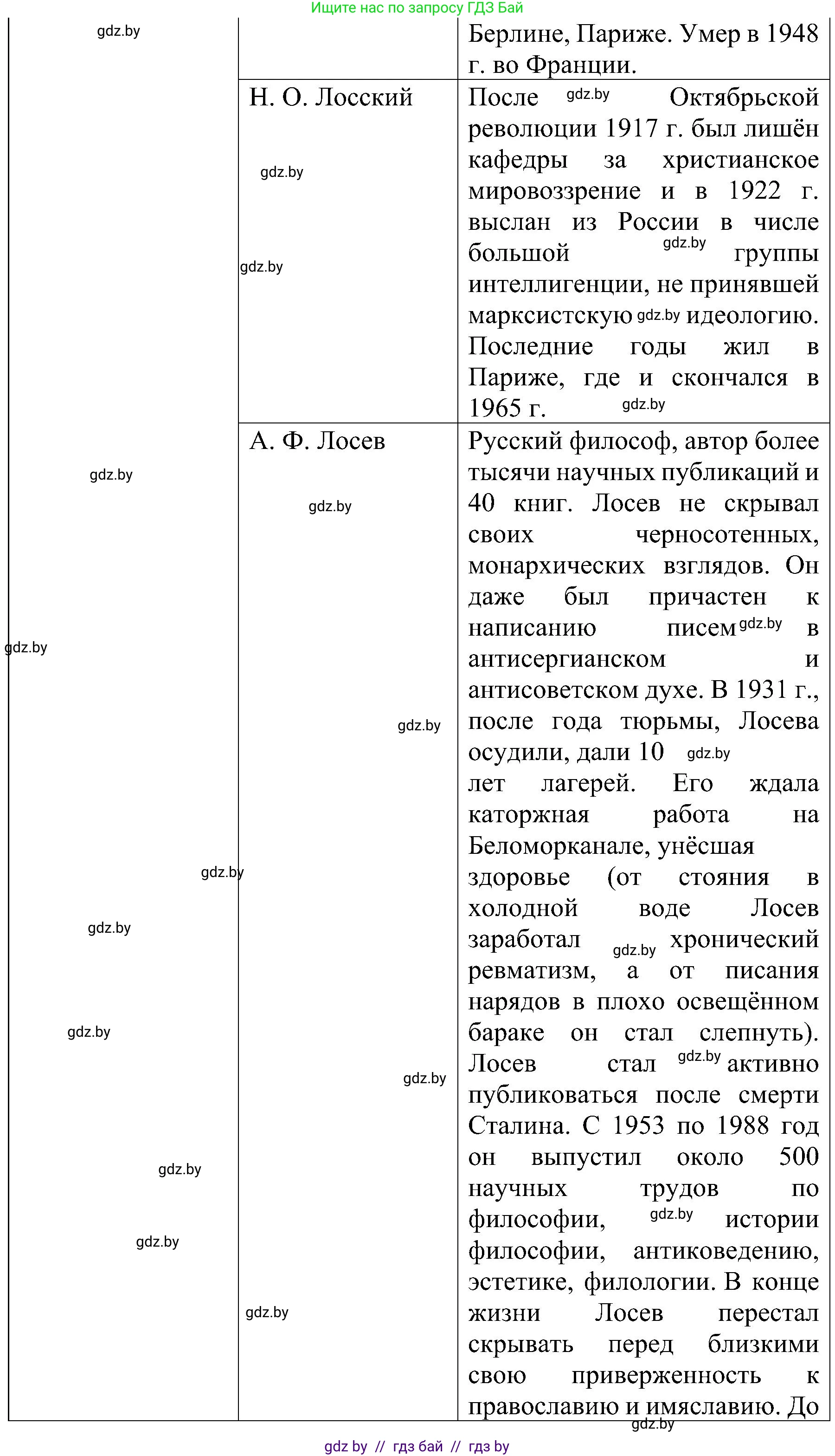 Всемирная история, 9 класс Практикум, авторы: Кошелев Владимир Сергеевич, Краснова Марина Алексеевна, Кошелева Наталья Владимировна, издательство Аверсэв, Минск, 2020, серого цвета, страница 39, номер 3, Решение (продолжение 8)