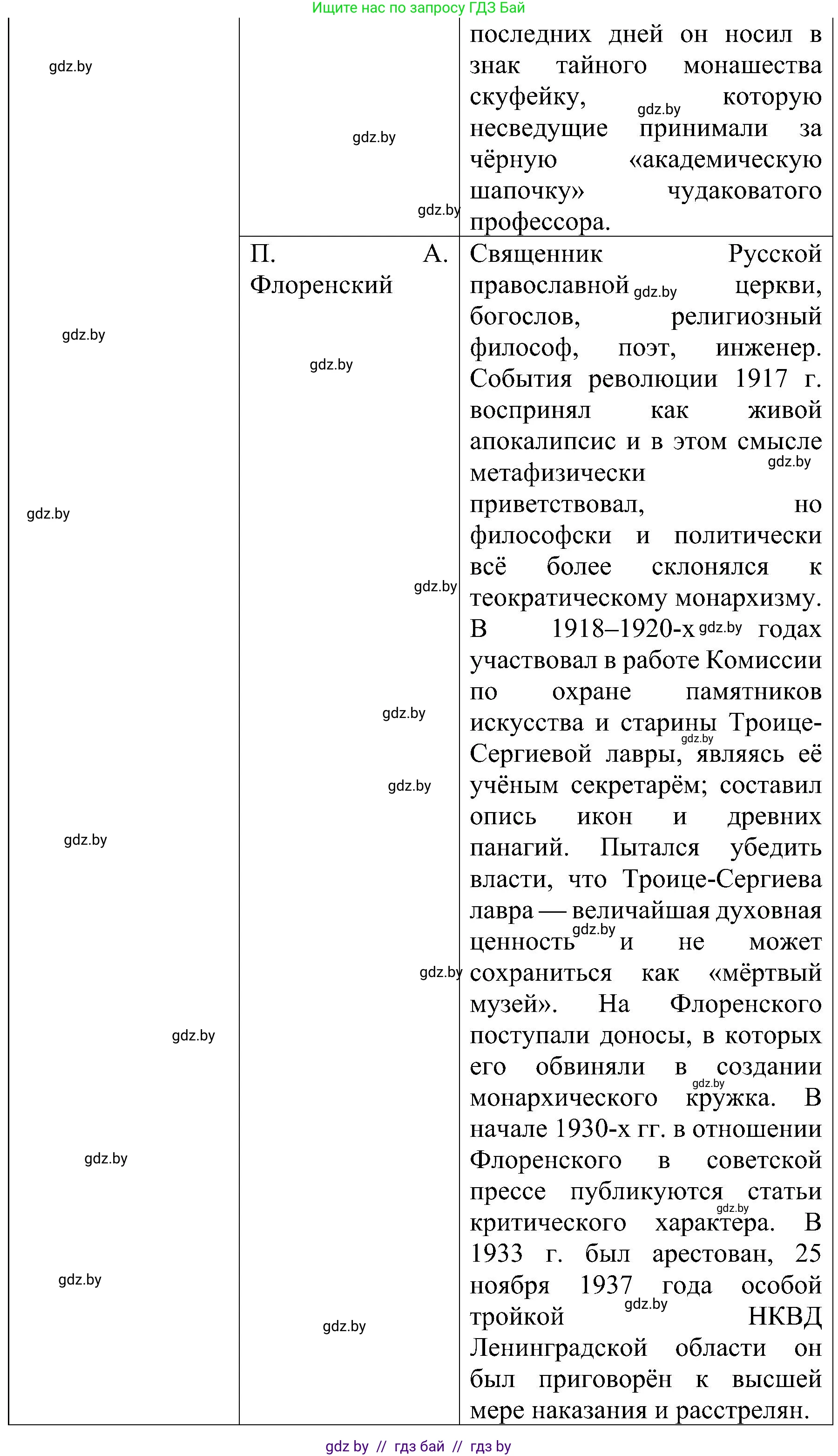 Всемирная история, 9 класс Практикум, авторы: Кошелев Владимир Сергеевич, Краснова Марина Алексеевна, Кошелева Наталья Владимировна, издательство Аверсэв, Минск, 2020, серого цвета, страница 39, номер 3, Решение (продолжение 9)