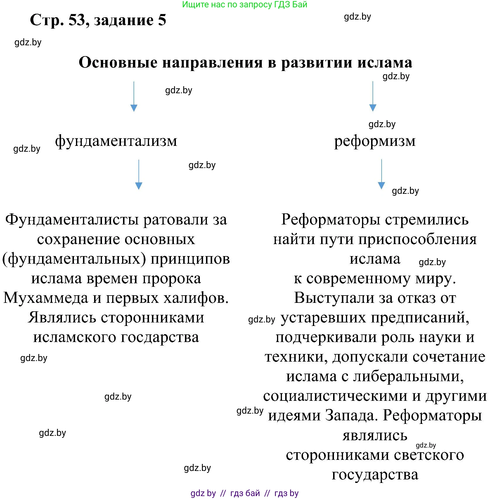 Всемирная история, 9 класс Практикум, авторы: Кошелев Владимир Сергеевич, Краснова Марина Алексеевна, Кошелева Наталья Владимировна, издательство Аверсэв, Минск, 2020, серого цвета, страница 53, номер 5, Решение