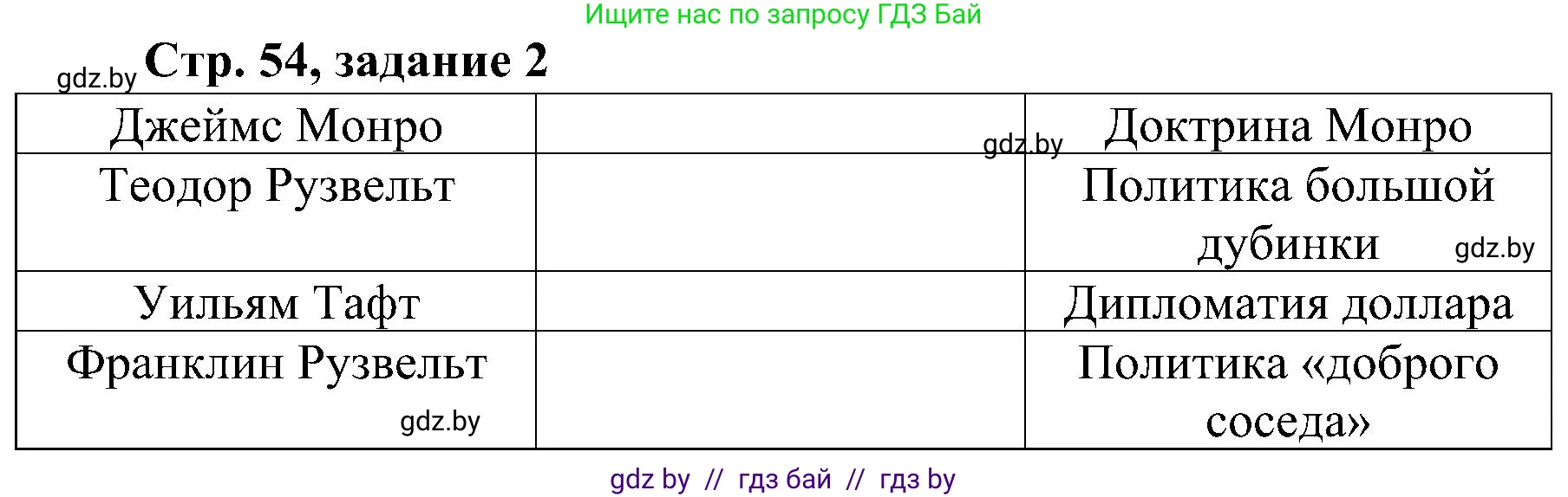 Всемирная история, 9 класс Практикум, авторы: Кошелев Владимир Сергеевич, Краснова Марина Алексеевна, Кошелева Наталья Владимировна, издательство Аверсэв, Минск, 2020, серого цвета, страница 54, номер 2, Решение