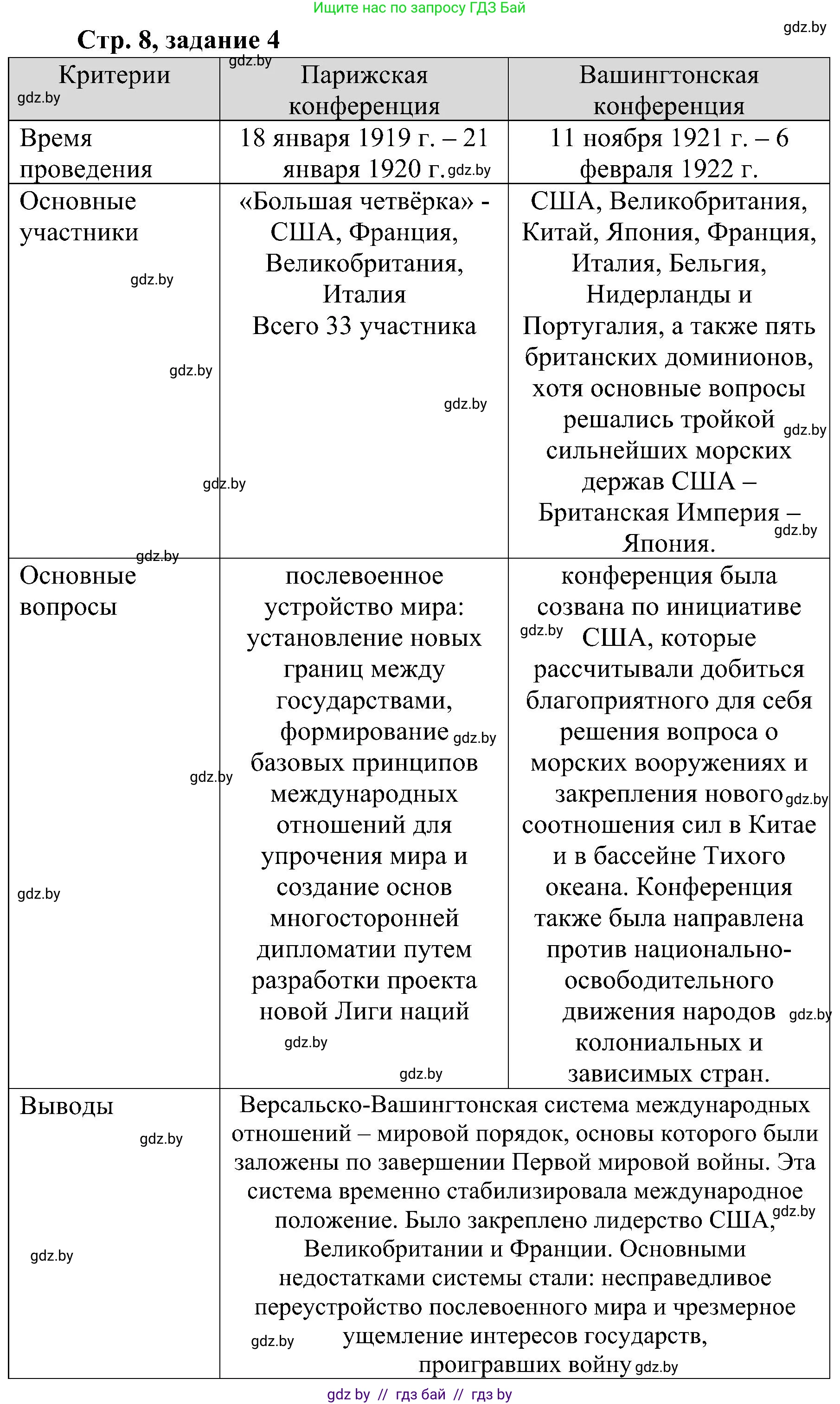 Всемирная история, 9 класс Практикум, авторы: Кошелев Владимир Сергеевич, Краснова Марина Алексеевна, Кошелева Наталья Владимировна, издательство Аверсэв, Минск, 2020, серого цвета, страница 8, номер 4, Решение