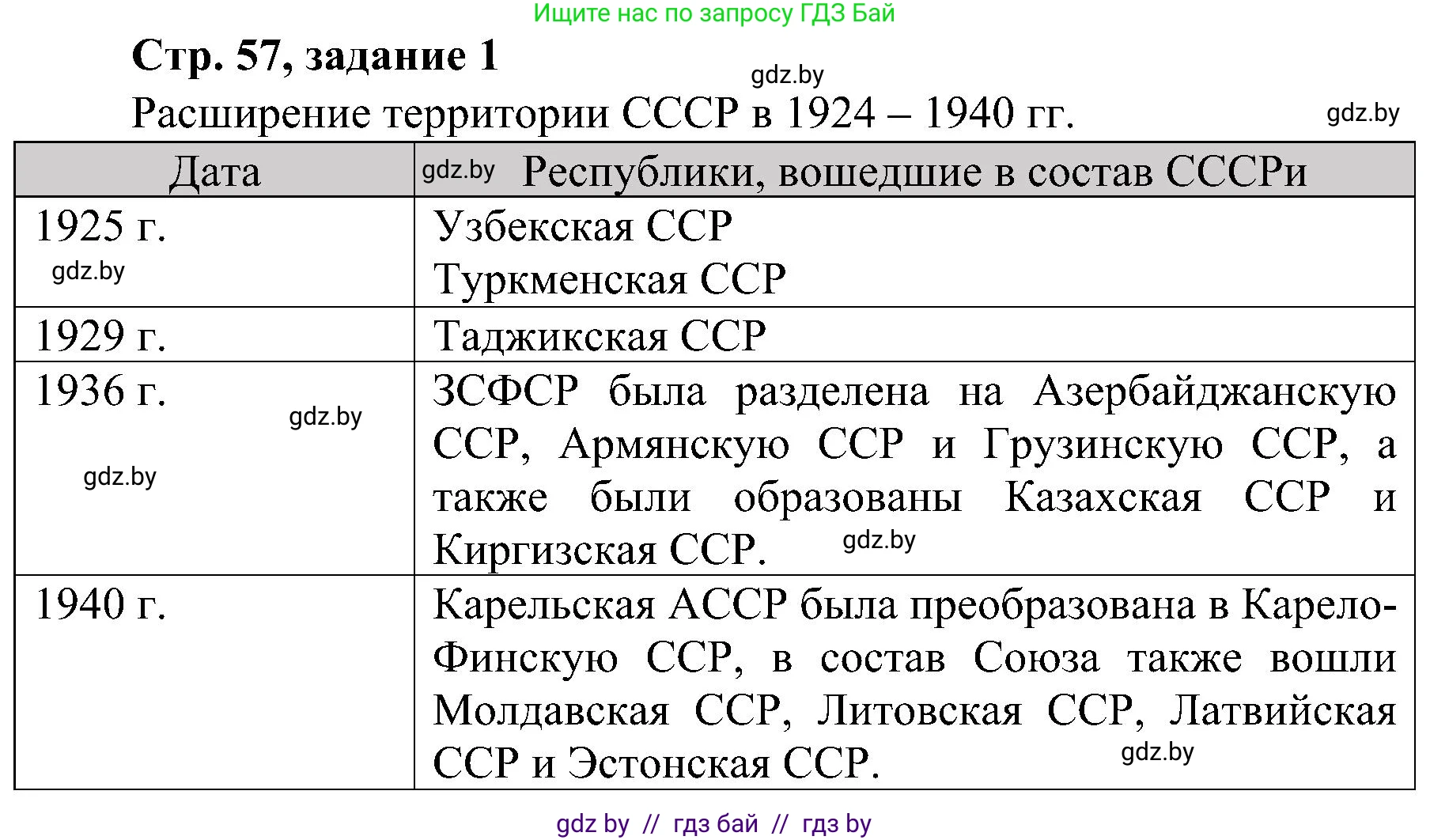 Всемирная история, 9 класс Практикум, авторы: Кошелев Владимир Сергеевич, Краснова Марина Алексеевна, Кошелева Наталья Владимировна, издательство Аверсэв, Минск, 2020, серого цвета, страница 57, номер 1, Решение
