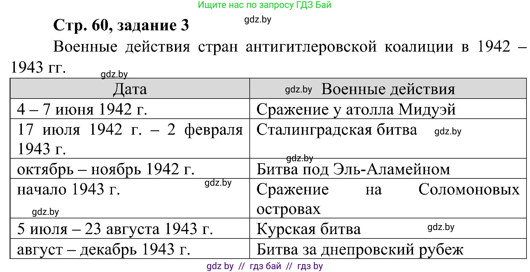 Всемирная история, 9 класс Практикум, авторы: Кошелев Владимир Сергеевич, Краснова Марина Алексеевна, Кошелева Наталья Владимировна, издательство Аверсэв, Минск, 2020, серого цвета, страница 60, номер 3, Решение