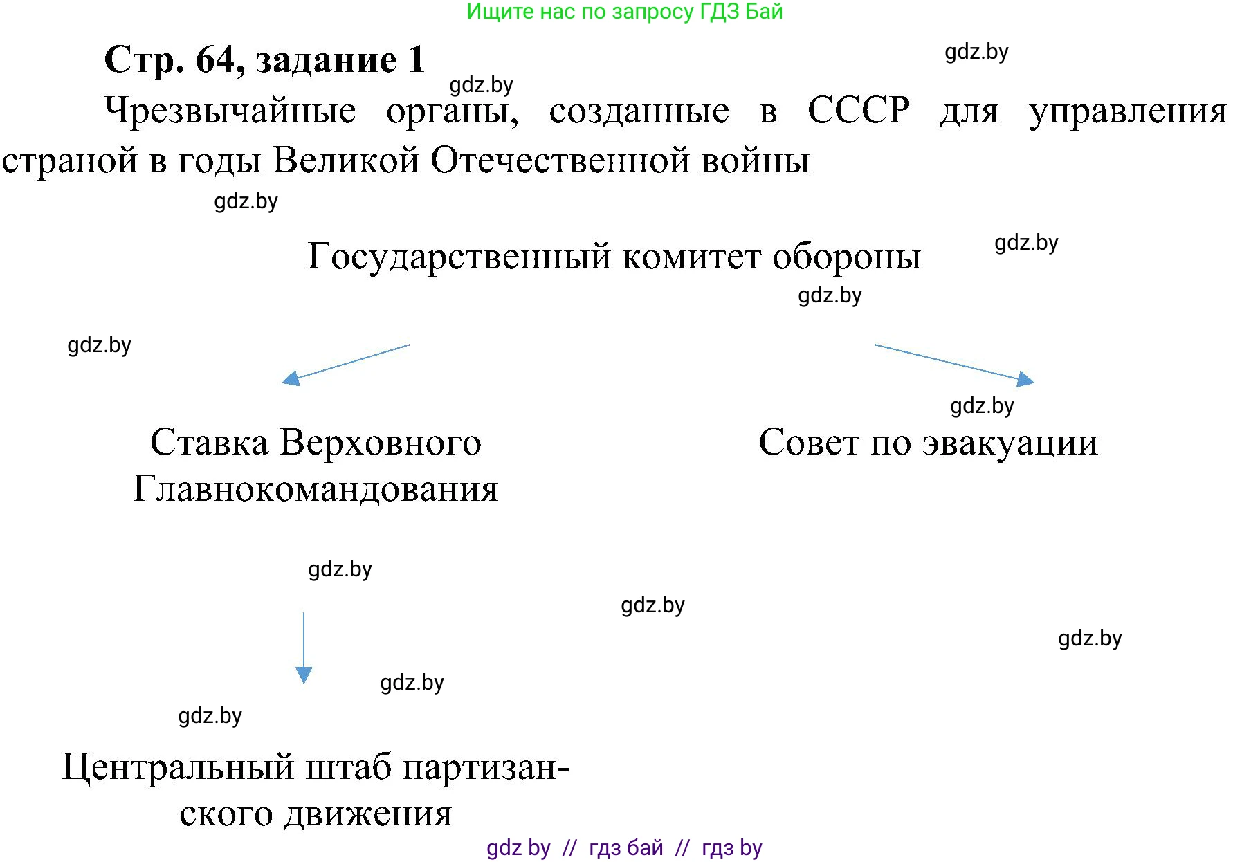 Всемирная история, 9 класс Практикум, авторы: Кошелев Владимир Сергеевич, Краснова Марина Алексеевна, Кошелева Наталья Владимировна, издательство Аверсэв, Минск, 2020, серого цвета, страница 64, номер 1, Решение