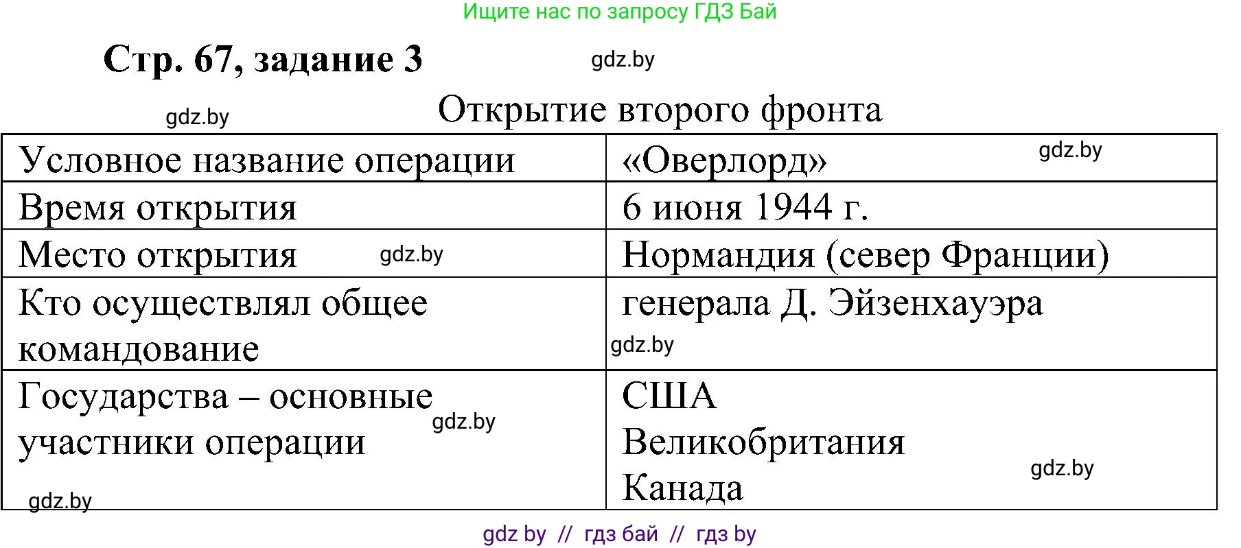 Всемирная история, 9 класс Практикум, авторы: Кошелев Владимир Сергеевич, Краснова Марина Алексеевна, Кошелева Наталья Владимировна, издательство Аверсэв, Минск, 2020, серого цвета, страница 67, номер 3, Решение