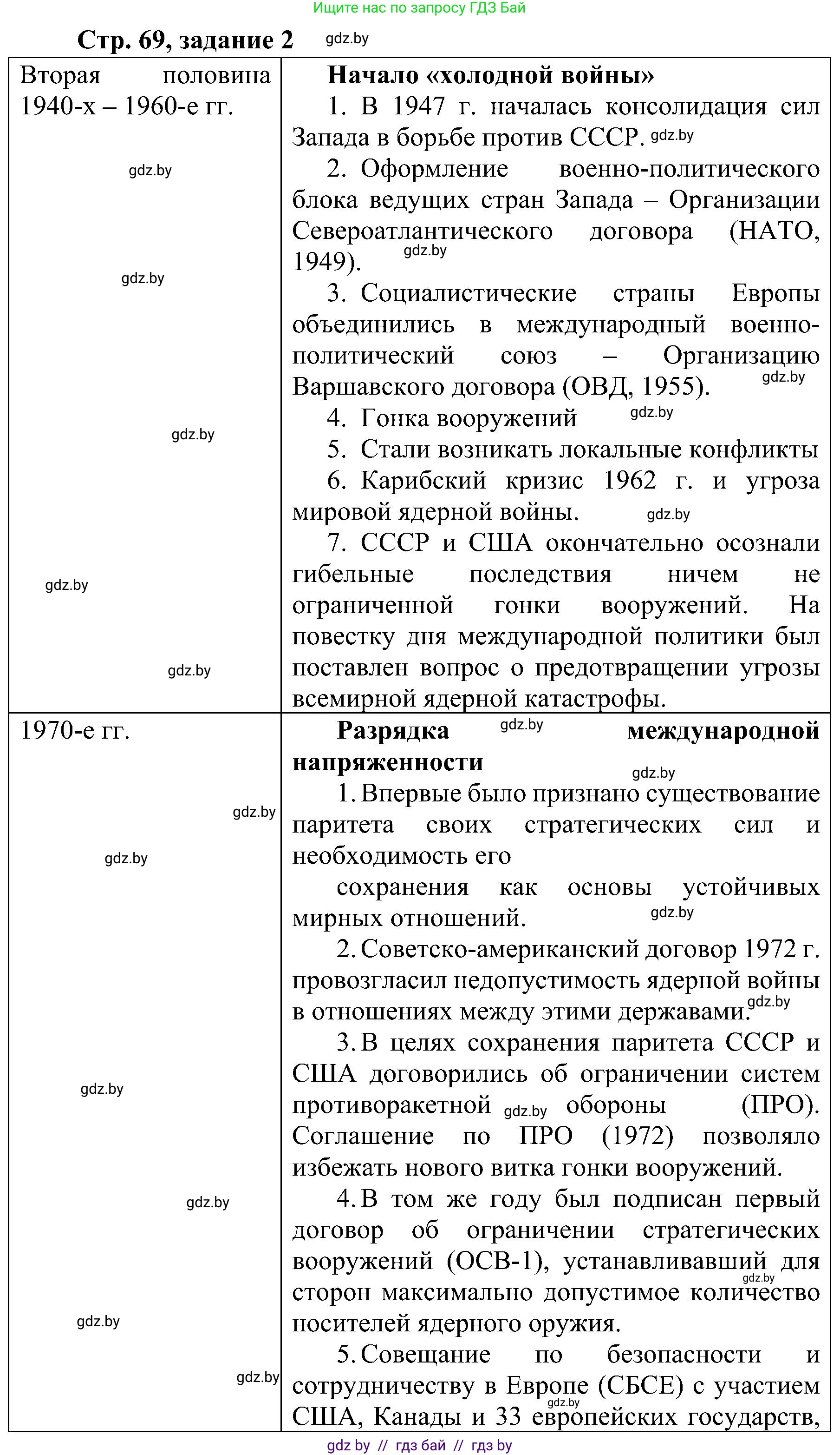 Всемирная история, 9 класс Практикум, авторы: Кошелев Владимир Сергеевич, Краснова Марина Алексеевна, Кошелева Наталья Владимировна, издательство Аверсэв, Минск, 2020, серого цвета, страница 69, номер 2, Решение
