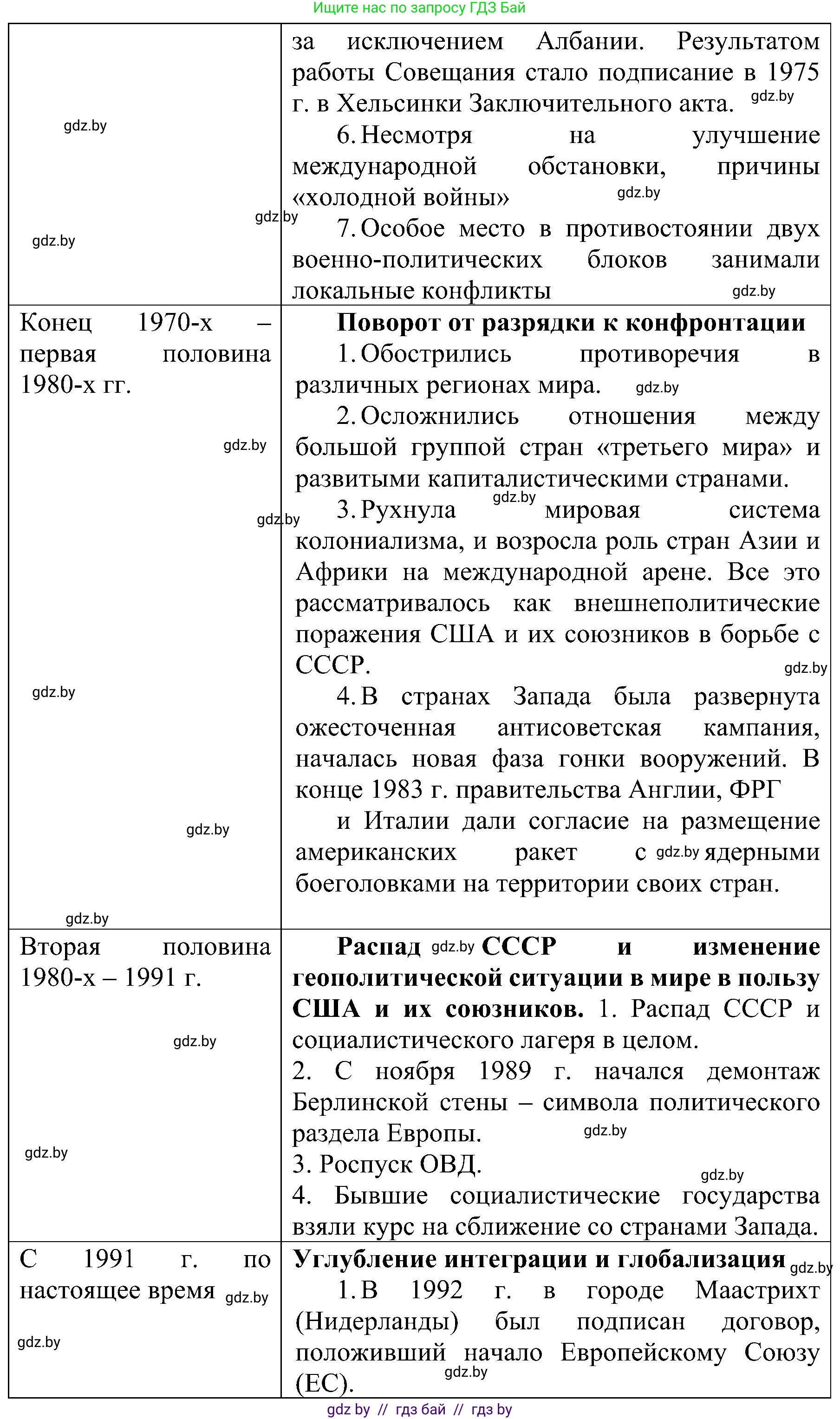 Всемирная история, 9 класс Практикум, авторы: Кошелев Владимир Сергеевич, Краснова Марина Алексеевна, Кошелева Наталья Владимировна, издательство Аверсэв, Минск, 2020, серого цвета, страница 69, номер 2, Решение (продолжение 2)