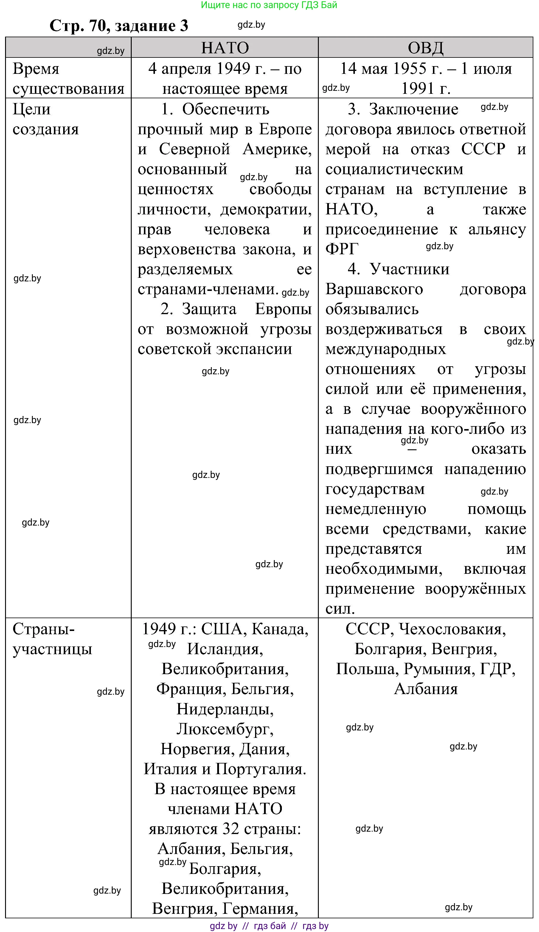 Всемирная история, 9 класс Практикум, авторы: Кошелев Владимир Сергеевич, Краснова Марина Алексеевна, Кошелева Наталья Владимировна, издательство Аверсэв, Минск, 2020, серого цвета, страница 70, номер 3, Решение