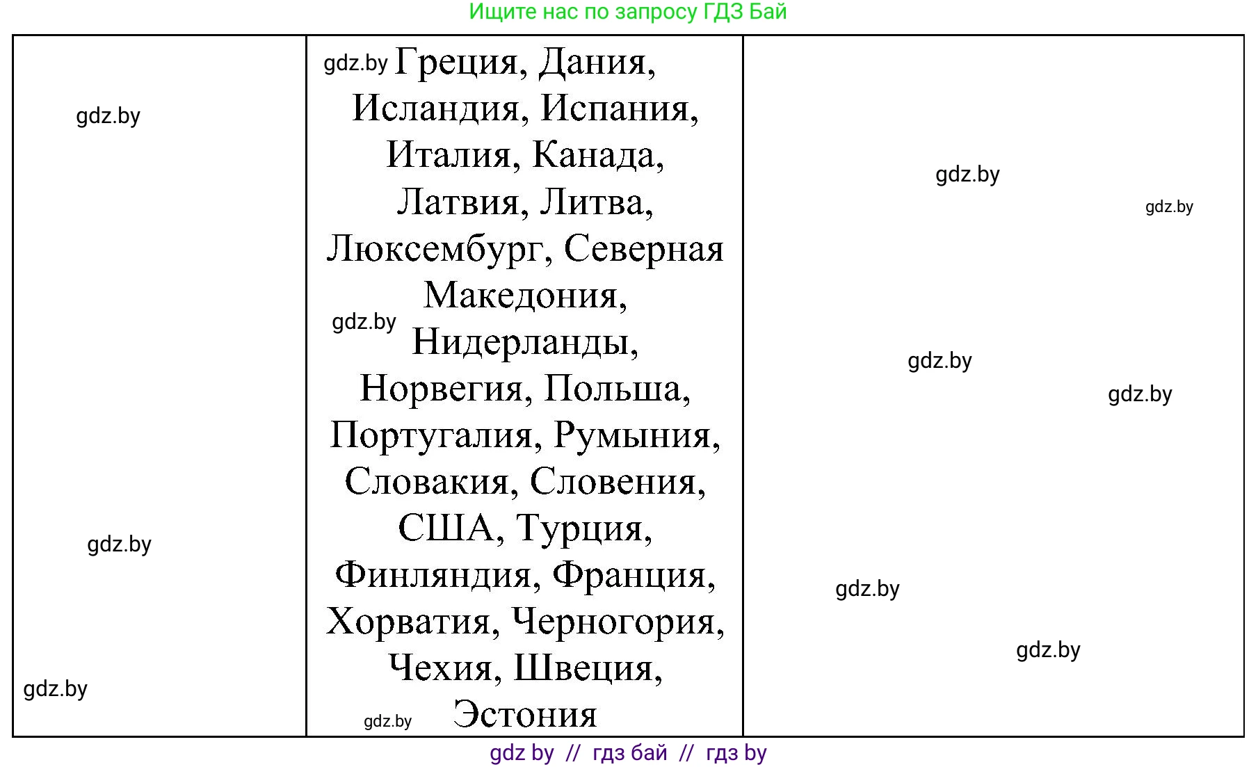 Всемирная история, 9 класс Практикум, авторы: Кошелев Владимир Сергеевич, Краснова Марина Алексеевна, Кошелева Наталья Владимировна, издательство Аверсэв, Минск, 2020, серого цвета, страница 70, номер 3, Решение (продолжение 2)