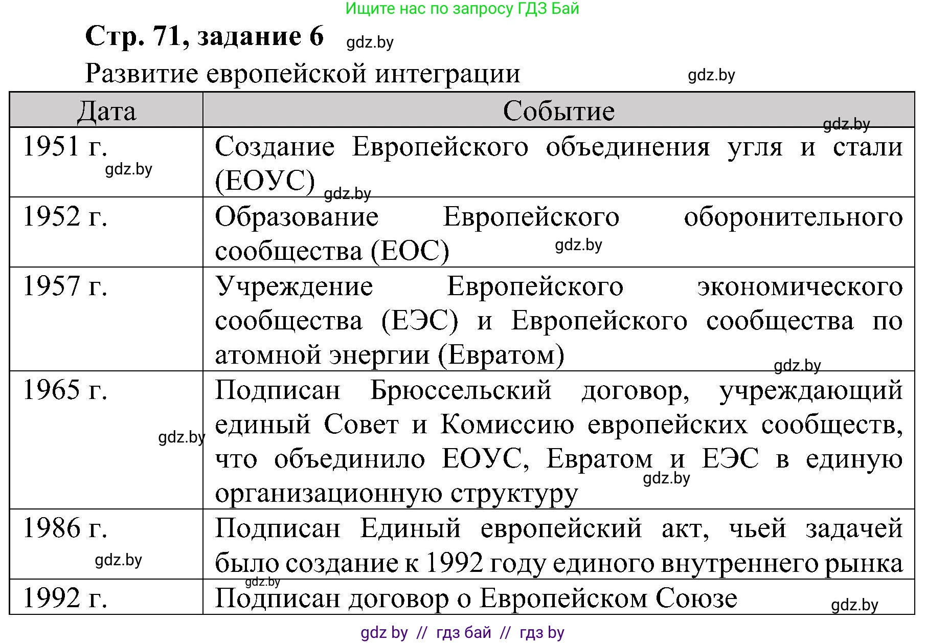 Всемирная история, 9 класс Практикум, авторы: Кошелев Владимир Сергеевич, Краснова Марина Алексеевна, Кошелева Наталья Владимировна, издательство Аверсэв, Минск, 2020, серого цвета, страница 71, номер 6, Решение