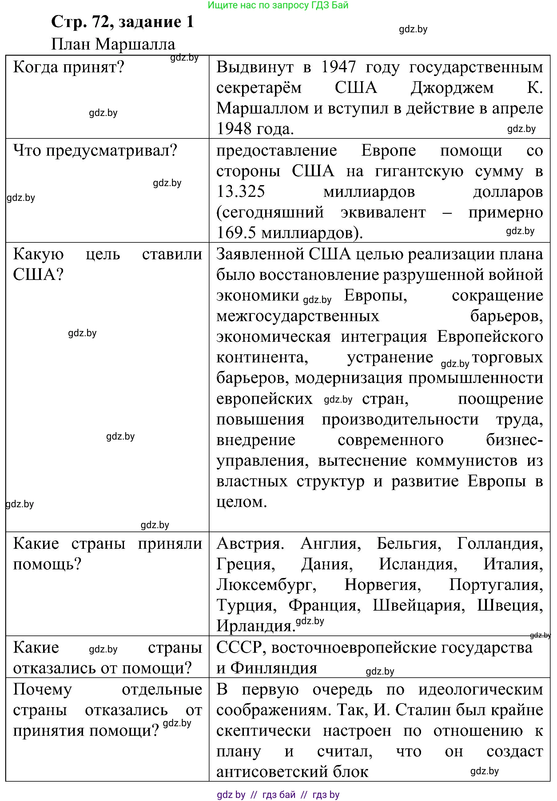 Всемирная история, 9 класс Практикум, авторы: Кошелев Владимир Сергеевич, Краснова Марина Алексеевна, Кошелева Наталья Владимировна, издательство Аверсэв, Минск, 2020, серого цвета, страница 72, номер 1, Решение
