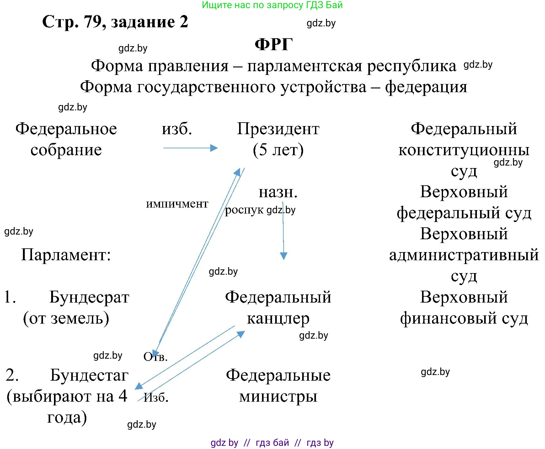 Всемирная история, 9 класс Практикум, авторы: Кошелев Владимир Сергеевич, Краснова Марина Алексеевна, Кошелева Наталья Владимировна, издательство Аверсэв, Минск, 2020, серого цвета, страница 79, номер 2, Решение