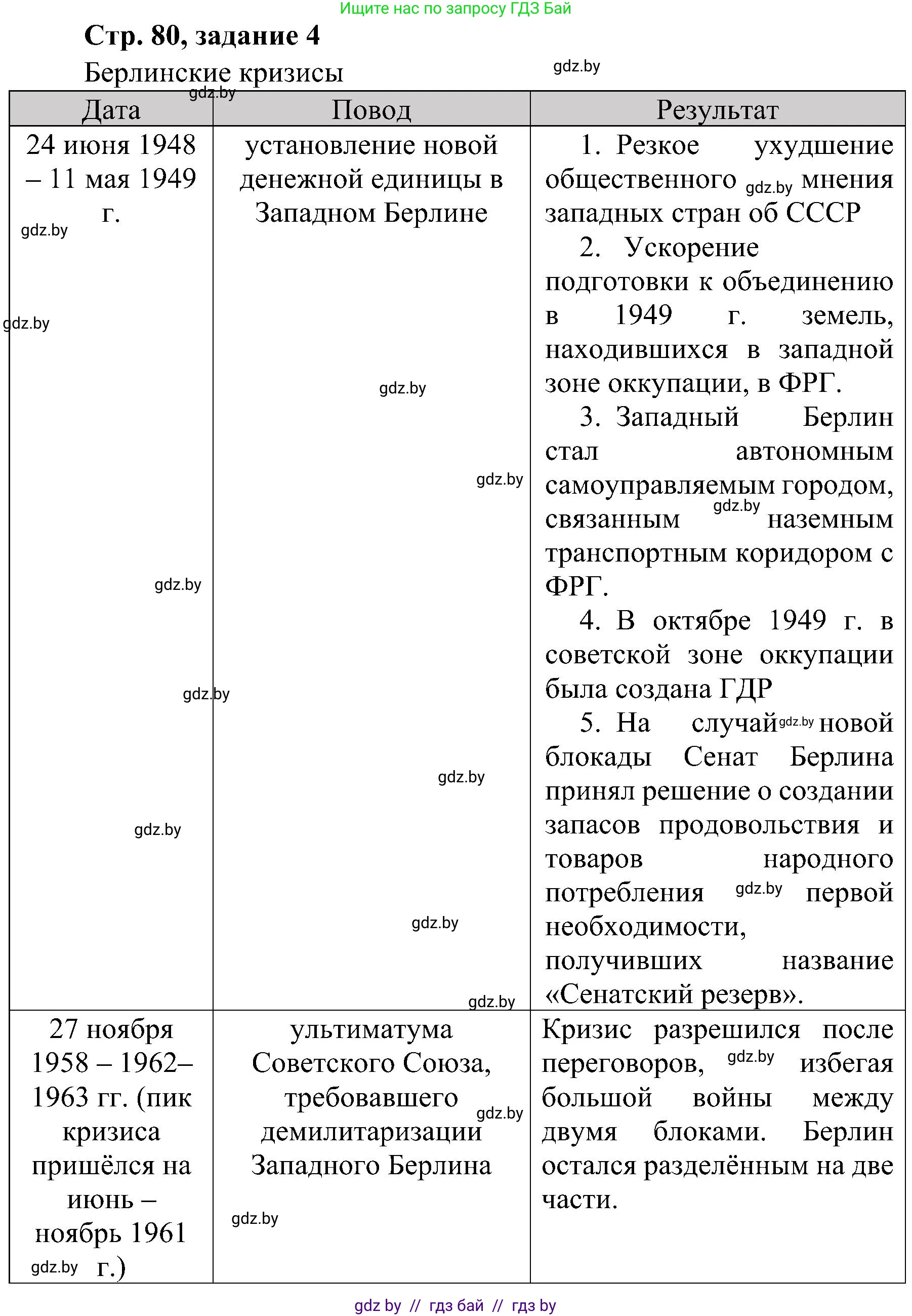 Всемирная история, 9 класс Практикум, авторы: Кошелев Владимир Сергеевич, Краснова Марина Алексеевна, Кошелева Наталья Владимировна, издательство Аверсэв, Минск, 2020, серого цвета, страница 80, номер 4, Решение