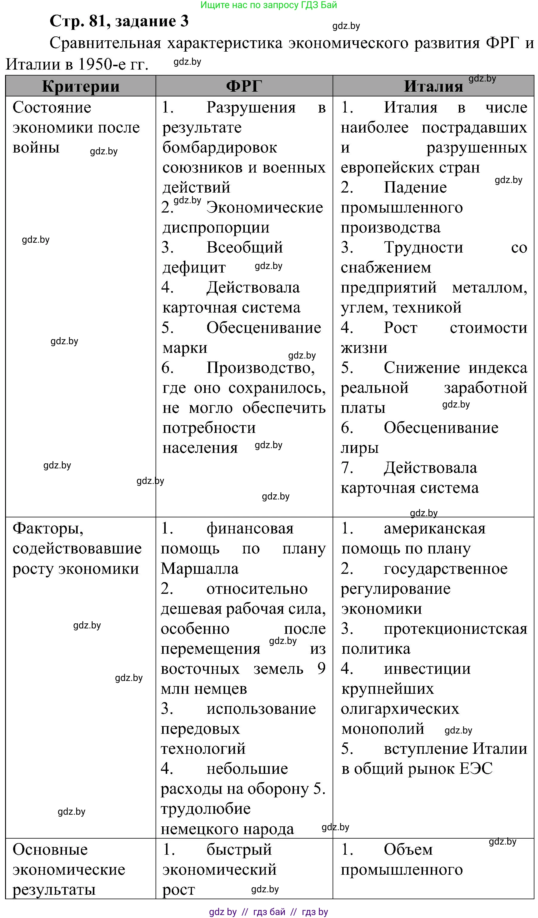 Всемирная история, 9 класс Практикум, авторы: Кошелев Владимир Сергеевич, Краснова Марина Алексеевна, Кошелева Наталья Владимировна, издательство Аверсэв, Минск, 2020, серого цвета, страница 81, номер 3, Решение