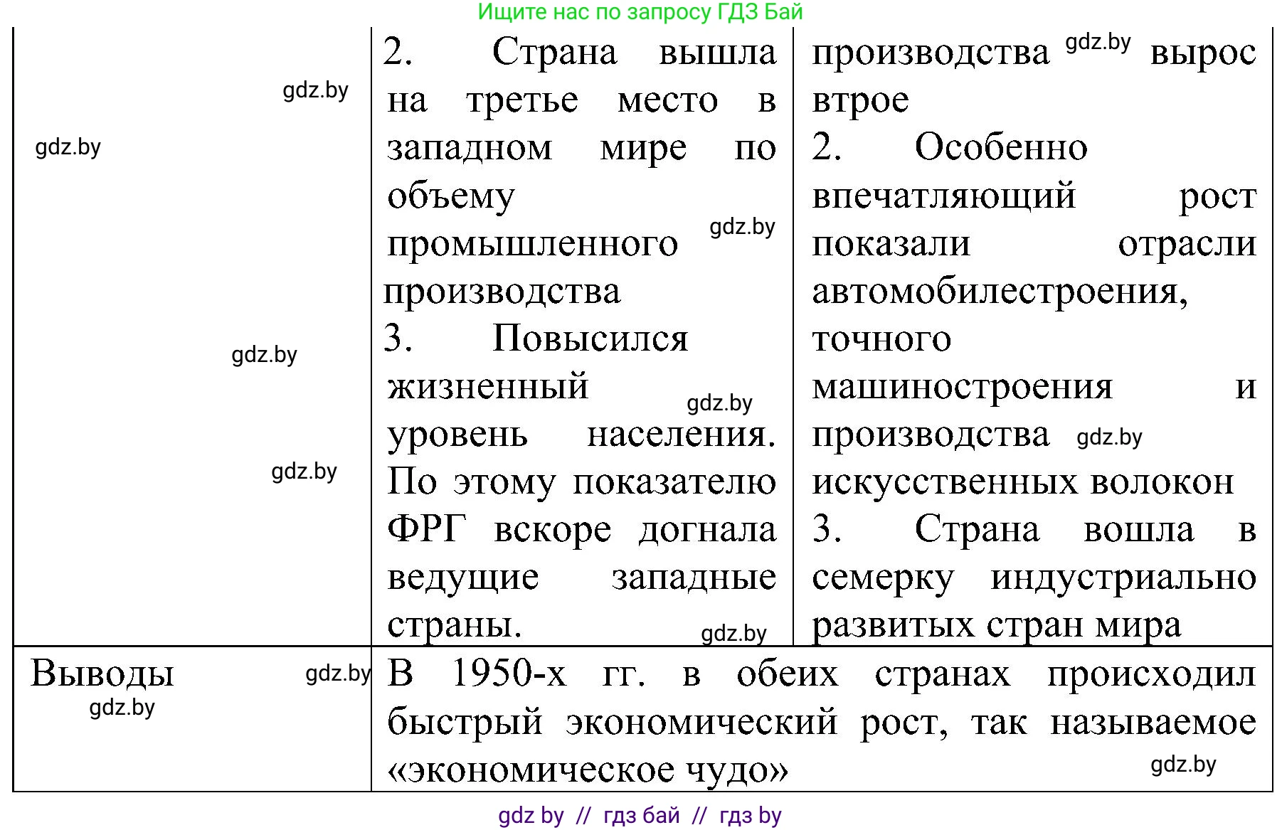 Всемирная история, 9 класс Практикум, авторы: Кошелев Владимир Сергеевич, Краснова Марина Алексеевна, Кошелева Наталья Владимировна, издательство Аверсэв, Минск, 2020, серого цвета, страница 81, номер 3, Решение (продолжение 2)