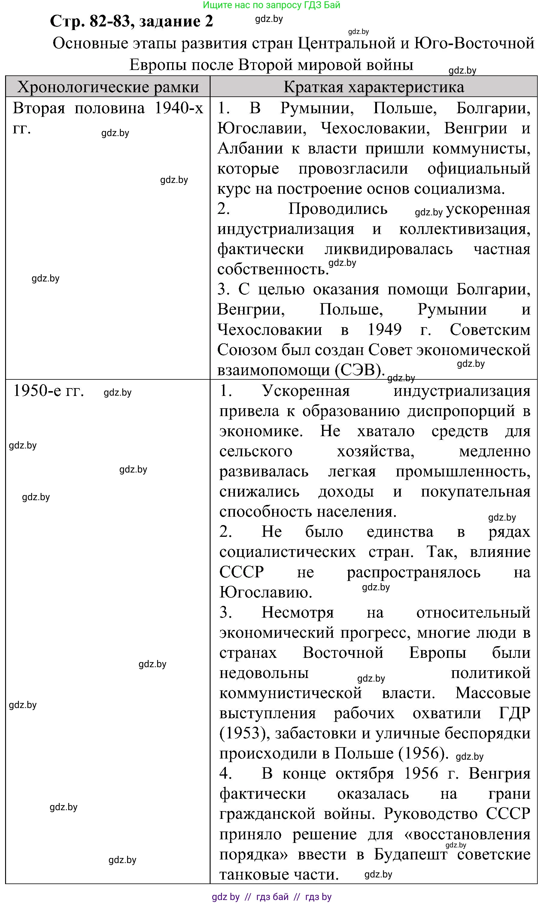 Всемирная история, 9 класс Практикум, авторы: Кошелев Владимир Сергеевич, Краснова Марина Алексеевна, Кошелева Наталья Владимировна, издательство Аверсэв, Минск, 2020, серого цвета, страница 82, номер 2, Решение