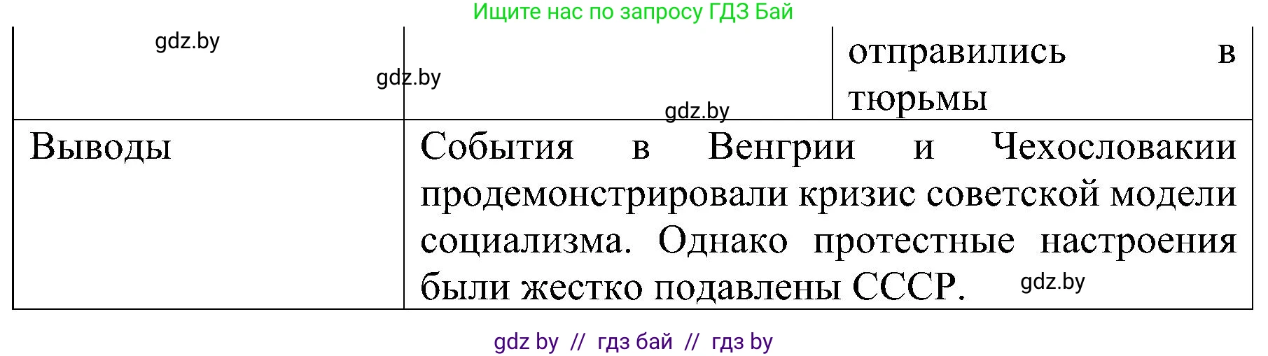 Всемирная история, 9 класс Практикум, авторы: Кошелев Владимир Сергеевич, Краснова Марина Алексеевна, Кошелева Наталья Владимировна, издательство Аверсэв, Минск, 2020, серого цвета, страница 84, номер 4, Решение (продолжение 2)