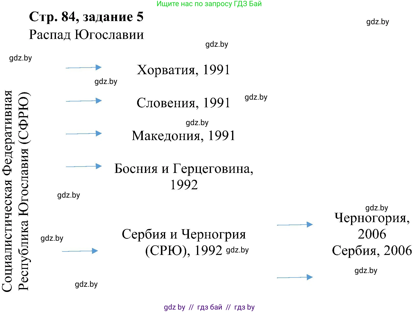 Всемирная история, 9 класс Практикум, авторы: Кошелев Владимир Сергеевич, Краснова Марина Алексеевна, Кошелева Наталья Владимировна, издательство Аверсэв, Минск, 2020, серого цвета, страница 84, номер 5, Решение
